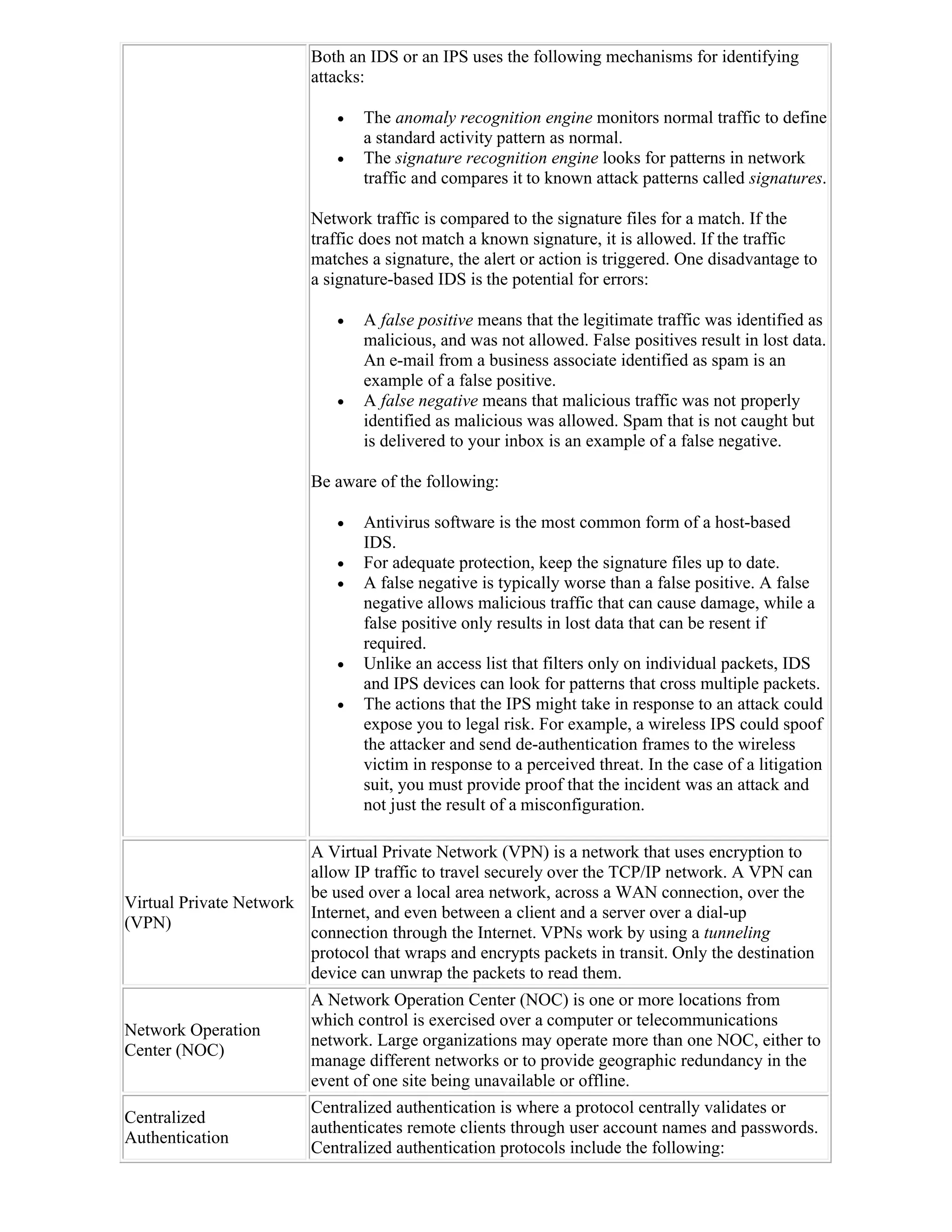 Both an IDS or an IPS uses the following mechanisms for identifying
                          attacks:

                                The anomaly recognition engine monitors normal traffic to define
                                 a standard activity pattern as normal.
                                The signature recognition engine looks for patterns in network
                                 traffic and compares it to known attack patterns called signatures.

                          Network traffic is compared to the signature files for a match. If the
                          traffic does not match a known signature, it is allowed. If the traffic
                          matches a signature, the alert or action is triggered. One disadvantage to
                          a signature-based IDS is the potential for errors:

                                A false positive means that the legitimate traffic was identified as
                                 malicious, and was not allowed. False positives result in lost data.
                                 An e-mail from a business associate identified as spam is an
                                 example of a false positive.
                                A false negative means that malicious traffic was not properly
                                 identified as malicious was allowed. Spam that is not caught but
                                 is delivered to your inbox is an example of a false negative.

                          Be aware of the following:

                                Antivirus software is the most common form of a host-based
                                 IDS.
                                For adequate protection, keep the signature files up to date.
                                A false negative is typically worse than a false positive. A false
                                 negative allows malicious traffic that can cause damage, while a
                                 false positive only results in lost data that can be resent if
                                 required.
                                Unlike an access list that filters only on individual packets, IDS
                                 and IPS devices can look for patterns that cross multiple packets.
                                The actions that the IPS might take in response to an attack could
                                 expose you to legal risk. For example, a wireless IPS could spoof
                                 the attacker and send de-authentication frames to the wireless
                                 victim in response to a perceived threat. In the case of a litigation
                                 suit, you must provide proof that the incident was an attack and
                                 not just the result of a misconfiguration.

                        A Virtual Private Network (VPN) is a network that uses encryption to
                        allow IP traffic to travel securely over the TCP/IP network. A VPN can
                        be used over a local area network, across a WAN connection, over the
Virtual Private Network
                        Internet, and even between a client and a server over a dial-up
(VPN)
                        connection through the Internet. VPNs work by using a tunneling
                        protocol that wraps and encrypts packets in transit. Only the destination
                        device can unwrap the packets to read them.
                          A Network Operation Center (NOC) is one or more locations from
                          which control is exercised over a computer or telecommunications
Network Operation
                          network. Large organizations may operate more than one NOC, either to
Center (NOC)
                          manage different networks or to provide geographic redundancy in the
                          event of one site being unavailable or offline.
                          Centralized authentication is where a protocol centrally validates or
Centralized
                          authenticates remote clients through user account names and passwords.
Authentication
                          Centralized authentication protocols include the following:
 