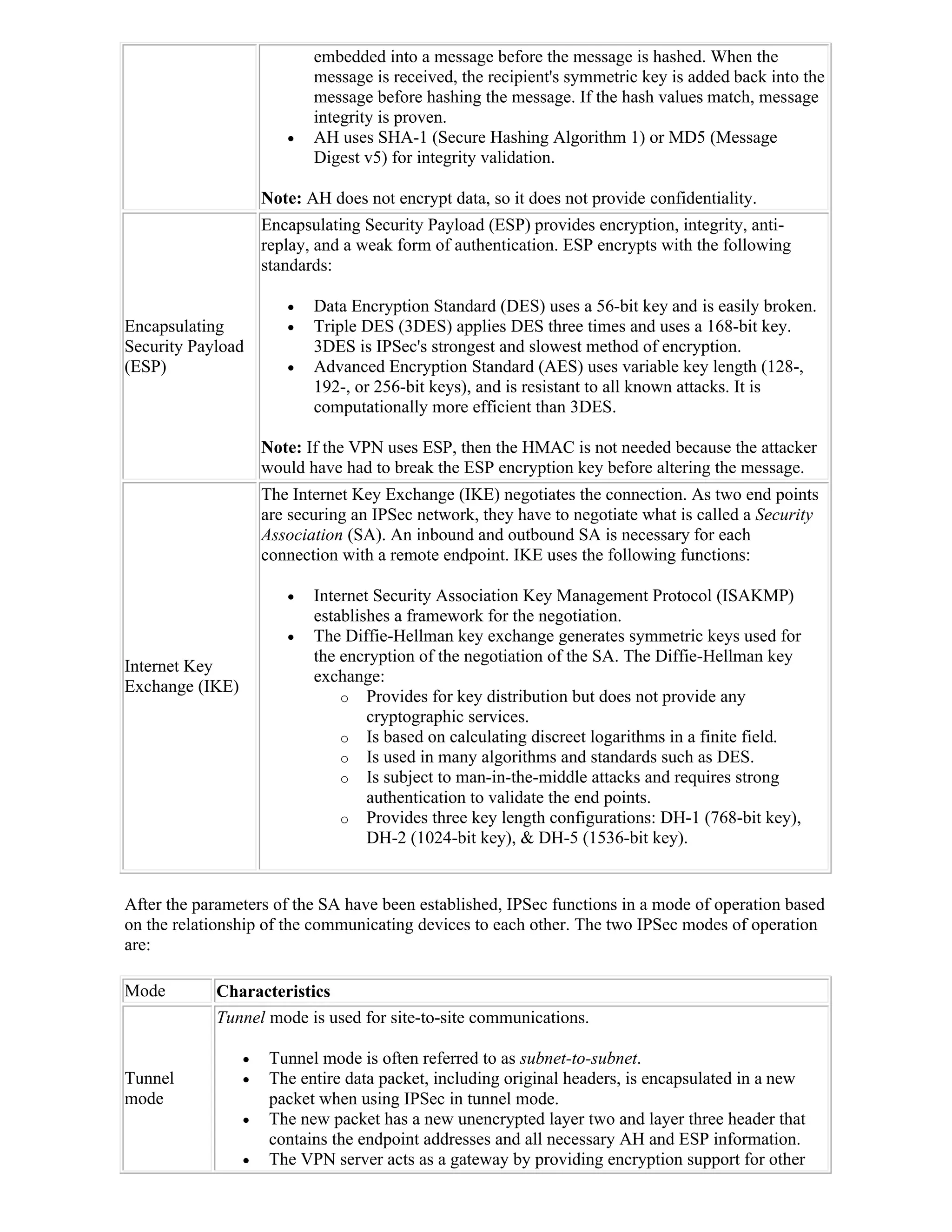 embedded into a message before the message is hashed. When the
                            message is received, the recipient's symmetric key is added back into the
                            message before hashing the message. If the hash values match, message
                            integrity is proven.
                           AH uses SHA-1 (Secure Hashing Algorithm 1) or MD5 (Message
                            Digest v5) for integrity validation.

                     Note: AH does not encrypt data, so it does not provide confidentiality.
                     Encapsulating Security Payload (ESP) provides encryption, integrity, anti-
                     replay, and a weak form of authentication. ESP encrypts with the following
                     standards:

                           Data Encryption Standard (DES) uses a 56-bit key and is easily broken.
Encapsulating              Triple DES (3DES) applies DES three times and uses a 168-bit key.
Security Payload            3DES is IPSec's strongest and slowest method of encryption.
(ESP)                      Advanced Encryption Standard (AES) uses variable key length (128-,
                            192-, or 256-bit keys), and is resistant to all known attacks. It is
                            computationally more efficient than 3DES.

                     Note: If the VPN uses ESP, then the HMAC is not needed because the attacker
                     would have had to break the ESP encryption key before altering the message.
                     The Internet Key Exchange (IKE) negotiates the connection. As two end points
                     are securing an IPSec network, they have to negotiate what is called a Security
                     Association (SA). An inbound and outbound SA is necessary for each
                     connection with a remote endpoint. IKE uses the following functions:

                           Internet Security Association Key Management Protocol (ISAKMP)
                            establishes a framework for the negotiation.
                           The Diffie-Hellman key exchange generates symmetric keys used for
                            the encryption of the negotiation of the SA. The Diffie-Hellman key
Internet Key
                            exchange:
Exchange (IKE)
                                o Provides for key distribution but does not provide any
                                    cryptographic services.
                                o Is based on calculating discreet logarithms in a finite field.
                                o Is used in many algorithms and standards such as DES.
                                o Is subject to man-in-the-middle attacks and requires strong
                                    authentication to validate the end points.
                                o Provides three key length configurations: DH-1 (768-bit key),
                                    DH-2 (1024-bit key), & DH-5 (1536-bit key).


After the parameters of the SA have been established, IPSec functions in a mode of operation based
on the relationship of the communicating devices to each other. The two IPSec modes of operation
are:

Mode        Characteristics
            Tunnel mode is used for site-to-site communications.

                     Tunnel mode is often referred to as subnet-to-subnet.
Tunnel               The entire data packet, including original headers, is encapsulated in a new
mode                  packet when using IPSec in tunnel mode.
                     The new packet has a new unencrypted layer two and layer three header that
                      contains the endpoint addresses and all necessary AH and ESP information.
                     The VPN server acts as a gateway by providing encryption support for other
 