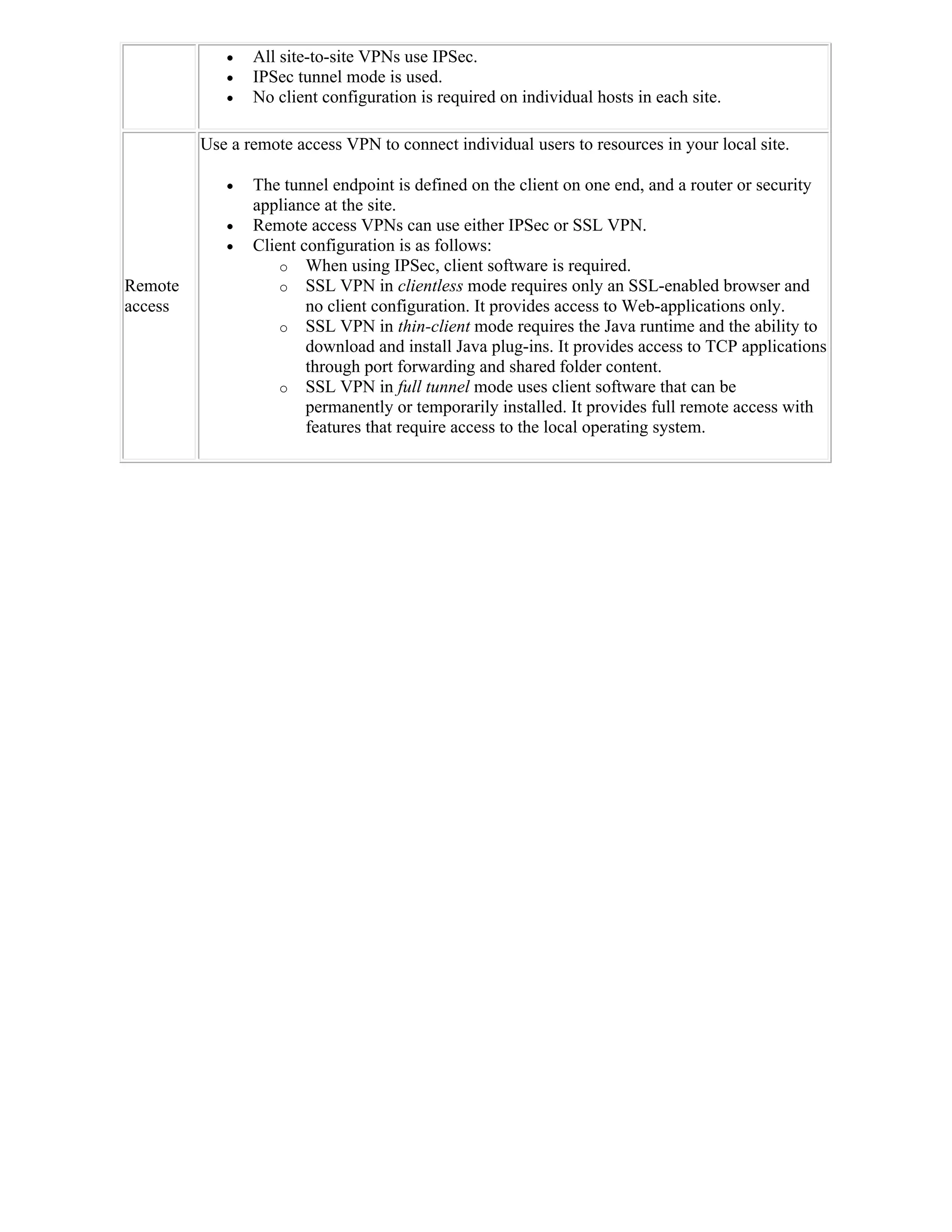    All site-to-site VPNs use IPSec.
               IPSec tunnel mode is used.
               No client configuration is required on individual hosts in each site.

         Use a remote access VPN to connect individual users to resources in your local site.

               The tunnel endpoint is defined on the client on one end, and a router or security
                appliance at the site.
               Remote access VPNs can use either IPSec or SSL VPN.
               Client configuration is as follows:
                    o When using IPSec, client software is required.
Remote              o SSL VPN in clientless mode requires only an SSL-enabled browser and
access                  no client configuration. It provides access to Web-applications only.
                    o SSL VPN in thin-client mode requires the Java runtime and the ability to
                        download and install Java plug-ins. It provides access to TCP applications
                        through port forwarding and shared folder content.
                    o SSL VPN in full tunnel mode uses client software that can be
                        permanently or temporarily installed. It provides full remote access with
                        features that require access to the local operating system.
 