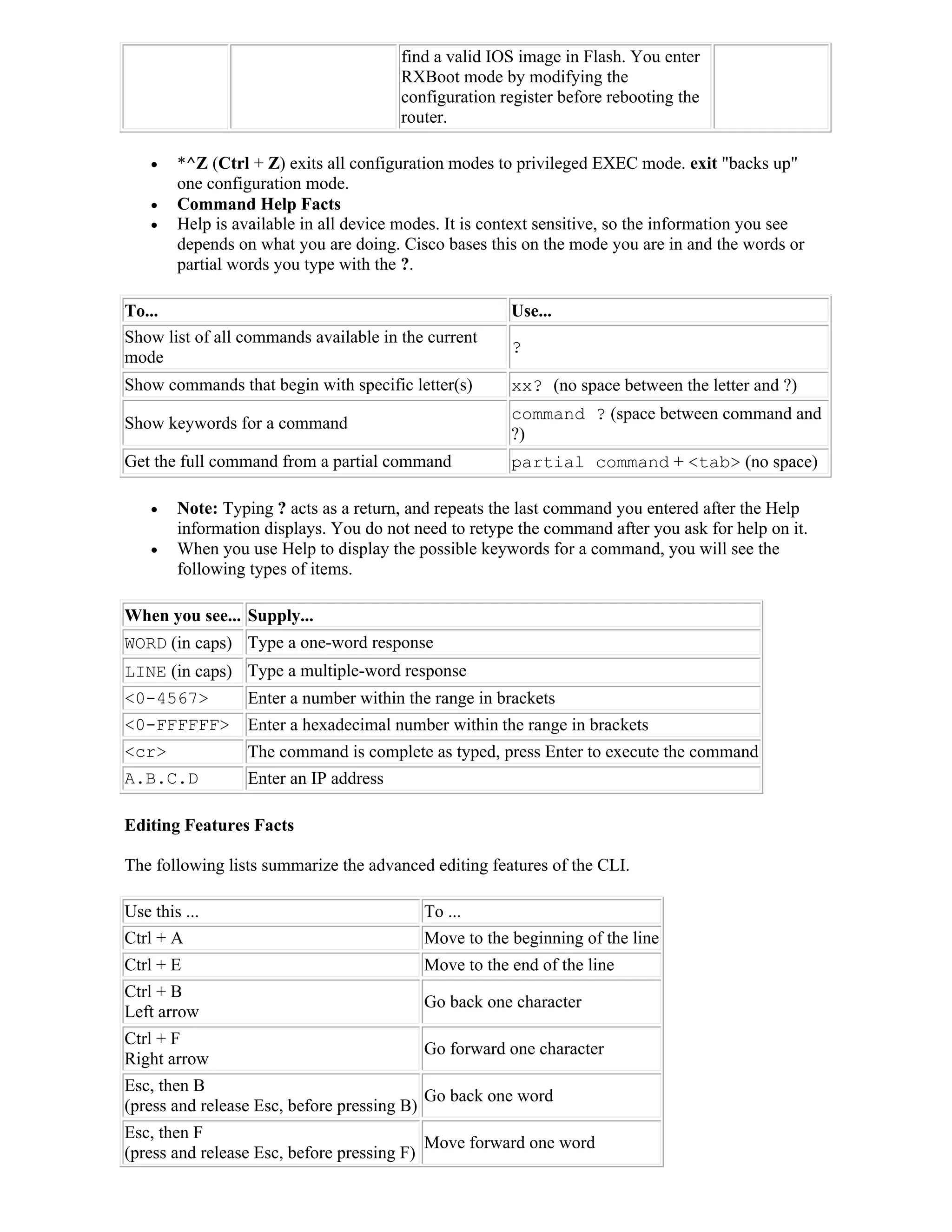 find a valid IOS image in Flash. You enter
                                        RXBoot mode by modifying the
                                        configuration register before rebooting the
                                        router.

       *^Z (Ctrl + Z) exits all configuration modes to privileged EXEC mode. exit "backs up"
        one configuration mode.
       Command Help Facts
       Help is available in all device modes. It is context sensitive, so the information you see
        depends on what you are doing. Cisco bases this on the mode you are in and the words or
        partial words you type with the ?.

To...                                                  Use...
Show list of all commands available in the current
                                                       ?
mode
Show commands that begin with specific letter(s)       xx? (no space between the letter and ?)
                                                       command ? (space between command and
Show keywords for a command
                                                       ?)
Get the full command from a partial command            partial command + <tab> (no space)

       Note: Typing ? acts as a return, and repeats the last command you entered after the Help
        information displays. You do not need to retype the command after you ask for help on it.
       When you use Help to display the possible keywords for a command, you will see the
        following types of items.

When you see... Supply...
WORD (in caps) Type a one-word response
LINE (in caps) Type a multiple-word response
<0-4567>          Enter a number within the range in brackets
<0-FFFFFF>        Enter a hexadecimal number within the range in brackets
<cr>              The command is complete as typed, press Enter to execute the command
A.B.C.D           Enter an IP address

Editing Features Facts

The following lists summarize the advanced editing features of the CLI.

Use this ...                               To ...
Ctrl + A                                   Move to the beginning of the line
Ctrl + E                                   Move to the end of the line
Ctrl + B
                                           Go back one character
Left arrow
Ctrl + F
                                           Go forward one character
Right arrow
Esc, then B
                                           Go back one word
(press and release Esc, before pressing B)
Esc, then F
                                           Move forward one word
(press and release Esc, before pressing F)
 