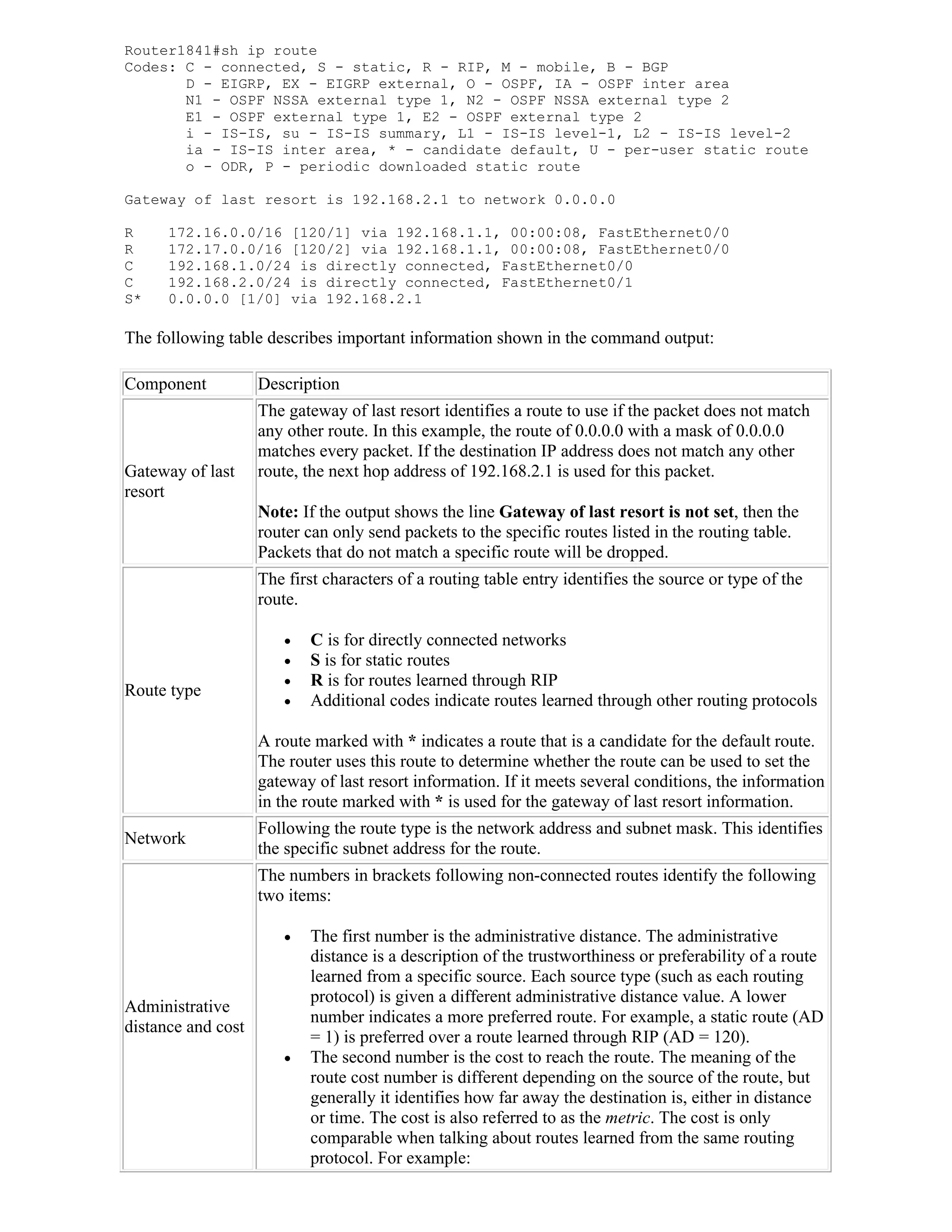 Router1841#sh ip route
Codes: C - connected, S - static, R - RIP, M - mobile, B - BGP
       D - EIGRP, EX - EIGRP external, O - OSPF, IA - OSPF inter area
       N1 - OSPF NSSA external type 1, N2 - OSPF NSSA external type 2
       E1 - OSPF external type 1, E2 - OSPF external type 2
       i - IS-IS, su - IS-IS summary, L1 - IS-IS level-1, L2 - IS-IS level-2
       ia - IS-IS inter area, * - candidate default, U - per-user static route
       o - ODR, P - periodic downloaded static route

Gateway of last resort is 192.168.2.1 to network 0.0.0.0

R     172.16.0.0/16 [120/1] via 192.168.1.1, 00:00:08, FastEthernet0/0
R     172.17.0.0/16 [120/2] via 192.168.1.1, 00:00:08, FastEthernet0/0
C     192.168.1.0/24 is directly connected, FastEthernet0/0
C     192.168.2.0/24 is directly connected, FastEthernet0/1
S*    0.0.0.0 [1/0] via 192.168.2.1

The following table describes important information shown in the command output:

Component           Description
                    The gateway of last resort identifies a route to use if the packet does not match
                    any other route. In this example, the route of 0.0.0.0 with a mask of 0.0.0.0
                    matches every packet. If the destination IP address does not match any other
Gateway of last     route, the next hop address of 192.168.2.1 is used for this packet.
resort
                    Note: If the output shows the line Gateway of last resort is not set, then the
                    router can only send packets to the specific routes listed in the routing table.
                    Packets that do not match a specific route will be dropped.
                    The first characters of a routing table entry identifies the source or type of the
                    route.

                          C is for directly connected networks
                          S is for static routes
                          R is for routes learned through RIP
Route type
                          Additional codes indicate routes learned through other routing protocols

                    A route marked with * indicates a route that is a candidate for the default route.
                    The router uses this route to determine whether the route can be used to set the
                    gateway of last resort information. If it meets several conditions, the information
                    in the route marked with * is used for the gateway of last resort information.
                    Following the route type is the network address and subnet mask. This identifies
Network
                    the specific subnet address for the route.
                    The numbers in brackets following non-connected routes identify the following
                    two items:

                          The first number is the administrative distance. The administrative
                           distance is a description of the trustworthiness or preferability of a route
                           learned from a specific source. Each source type (such as each routing
                           protocol) is given a different administrative distance value. A lower
Administrative
                           number indicates a more preferred route. For example, a static route (AD
distance and cost
                           = 1) is preferred over a route learned through RIP (AD = 120).
                          The second number is the cost to reach the route. The meaning of the
                           route cost number is different depending on the source of the route, but
                           generally it identifies how far away the destination is, either in distance
                           or time. The cost is also referred to as the metric. The cost is only
                           comparable when talking about routes learned from the same routing
                           protocol. For example:
 