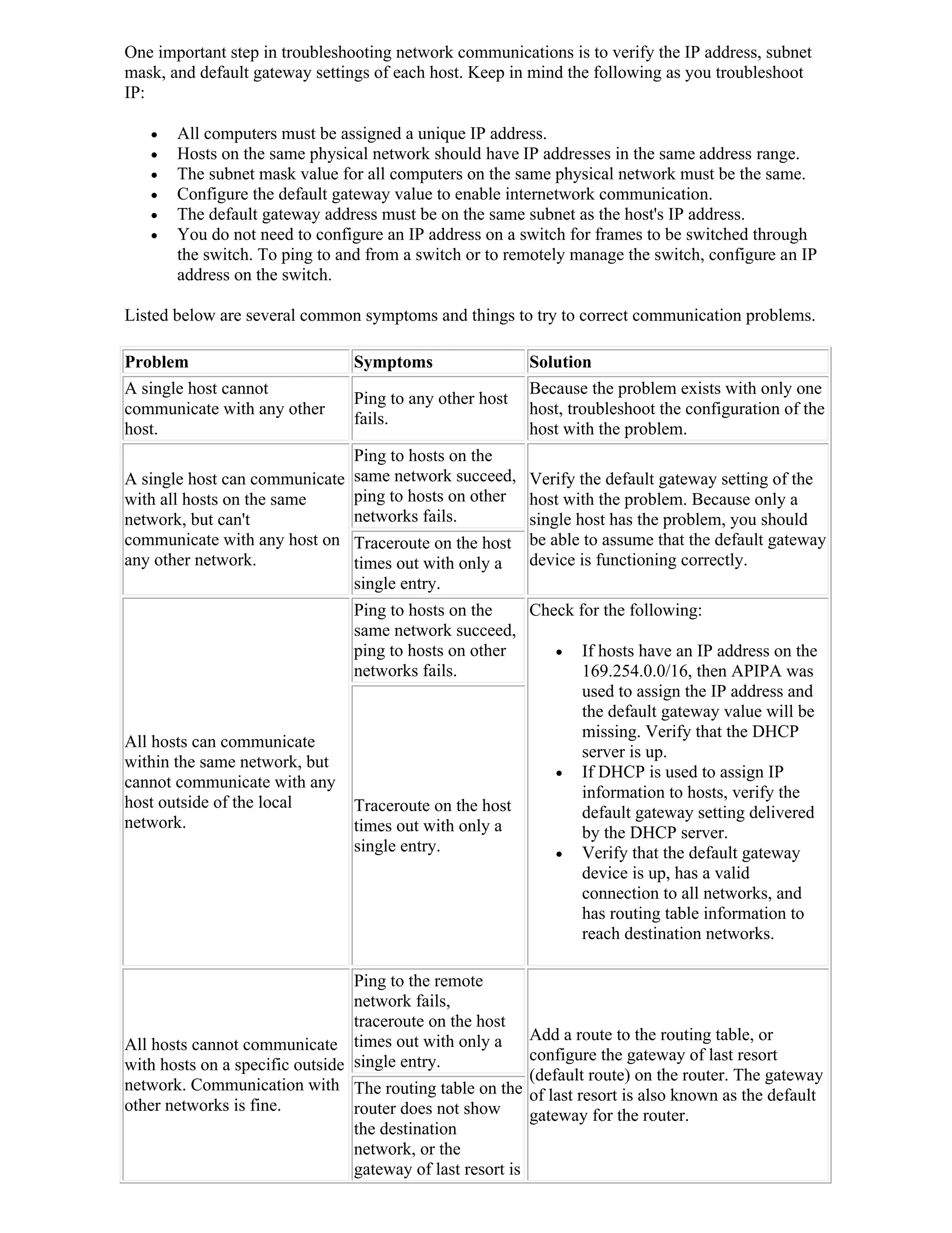 One important step in troubleshooting network communications is to verify the IP address, subnet
mask, and default gateway settings of each host. Keep in mind the following as you troubleshoot
IP:

      All computers must be assigned a unique IP address.
      Hosts on the same physical network should have IP addresses in the same address range.
      The subnet mask value for all computers on the same physical network must be the same.
      Configure the default gateway value to enable internetwork communication.
      The default gateway address must be on the same subnet as the host's IP address.
      You do not need to configure an IP address on a switch for frames to be switched through
       the switch. To ping to and from a switch or to remotely manage the switch, configure an IP
       address on the switch.

Listed below are several common symptoms and things to try to correct communication problems.

Problem                          Symptoms                    Solution
A single host cannot                                         Because the problem exists with only one
                                 Ping to any other host
communicate with any other                                   host, troubleshoot the configuration of the
                                 fails.
host.                                                        host with the problem.
                                 Ping to hosts on the
A single host can communicate    same network succeed, Verify the default gateway setting of the
with all hosts on the same       ping to hosts on other host with the problem. Because only a
network, but can't               networks fails.        single host has the problem, you should
communicate with any host on     Traceroute on the host be able to assume that the default gateway
any other network.               times out with only a  device is functioning correctly.
                                 single entry.
                                 Ping to hosts on the   Check for the following:
                                 same network succeed,
                                 ping to hosts on other     If hosts have an IP address on the
                                 networks fails.               169.254.0.0/16, then APIPA was
                                                               used to assign the IP address and
                                                               the default gateway value will be
                                                               missing. Verify that the DHCP
All hosts can communicate
                                                               server is up.
within the same network, but
                                                            If DHCP is used to assign IP
cannot communicate with any
                                                               information to hosts, verify the
host outside of the local        Traceroute on the host        default gateway setting delivered
network.                         times out with only a         by the DHCP server.
                                 single entry.              Verify that the default gateway
                                                               device is up, has a valid
                                                               connection to all networks, and
                                                               has routing table information to
                                                               reach destination networks.

                                 Ping to the remote
                                 network fails,
                                 traceroute on the host
                                                             Add a route to the routing table, or
All hosts cannot communicate times out with only a
                                                             configure the gateway of last resort
with hosts on a specific outside single entry.
                                                             (default route) on the router. The gateway
network. Communication with The routing table on the
                                                             of last resort is also known as the default
other networks is fine.          router does not show        gateway for the router.
                                 the destination
                                 network, or the
                                 gateway of last resort is
 