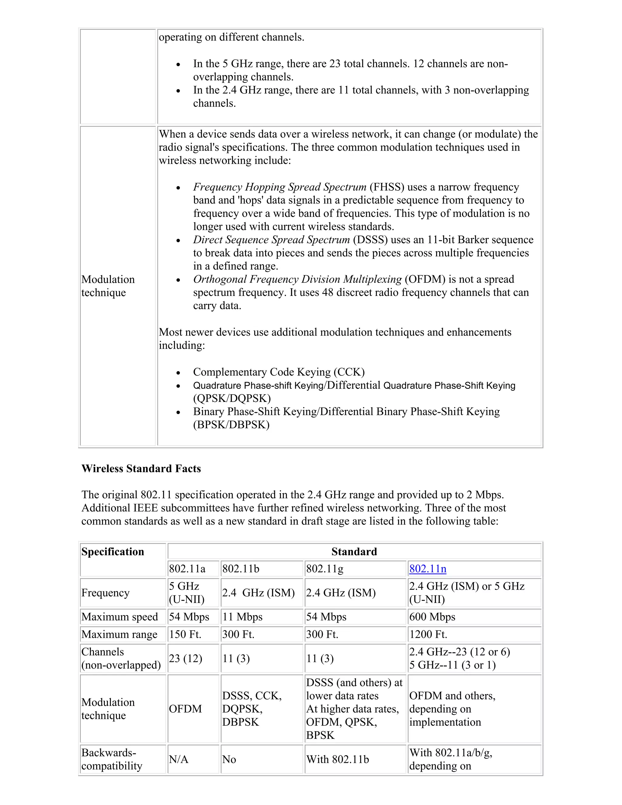 operating on different channels.

                       In the 5 GHz range, there are 23 total channels. 12 channels are non-
                        overlapping channels.
                       In the 2.4 GHz range, there are 11 total channels, with 3 non-overlapping
                        channels.

                When a device sends data over a wireless network, it can change (or modulate) the
                radio signal's specifications. The three common modulation techniques used in
                wireless networking include:

                       Frequency Hopping Spread Spectrum (FHSS) uses a narrow frequency
                        band and 'hops' data signals in a predictable sequence from frequency to
                        frequency over a wide band of frequencies. This type of modulation is no
                        longer used with current wireless standards.
                       Direct Sequence Spread Spectrum (DSSS) uses an 11-bit Barker sequence
                        to break data into pieces and sends the pieces across multiple frequencies
                        in a defined range.
Modulation             Orthogonal Frequency Division Multiplexing (OFDM) is not a spread
technique               spectrum frequency. It uses 48 discreet radio frequency channels that can
                        carry data.

                Most newer devices use additional modulation techniques and enhancements
                including:

                       Complementary Code Keying (CCK)
                       Quadrature Phase-shift Keying/Differential Quadrature Phase-Shift Keying
                        (QPSK/DQPSK)
                       Binary Phase-Shift Keying/Differential Binary Phase-Shift Keying
                        (BPSK/DBPSK)


Wireless Standard Facts

The original 802.11 specification operated in the 2.4 GHz range and provided up to 2 Mbps.
Additional IEEE subcommittees have further refined wireless networking. Three of the most
common standards as well as a new standard in draft stage are listed in the following table:

Specification                                           Standard
                  802.11a     802.11b              802.11g              802.11n
                  5 GHz                                                 2.4 GHz (ISM) or 5 GHz
Frequency                     2.4 GHz (ISM) 2.4 GHz (ISM)
                  (U-NII)                                               (U-NII)
Maximum speed 54 Mbps         11 Mbps              54 Mbps              600 Mbps
Maximum range 150 Ft.         300 Ft.              300 Ft.              1200 Ft.
Channels                                                                2.4 GHz--23 (12 or 6)
                 23 (12)      11 (3)               11 (3)
(non-overlapped)                                                        5 GHz--11 (3 or 1)
                                                   DSSS (and others) at
                              DSSS, CCK,           lower data rates      OFDM and others,
Modulation
                  OFDM        DQPSK,               At higher data rates, depending on
technique
                              DBPSK                OFDM, QPSK,           implementation
                                                   BPSK
Backwards-                                                              With 802.11a/b/g,
                  N/A         No                   With 802.11b
compatibility                                                           depending on
 
