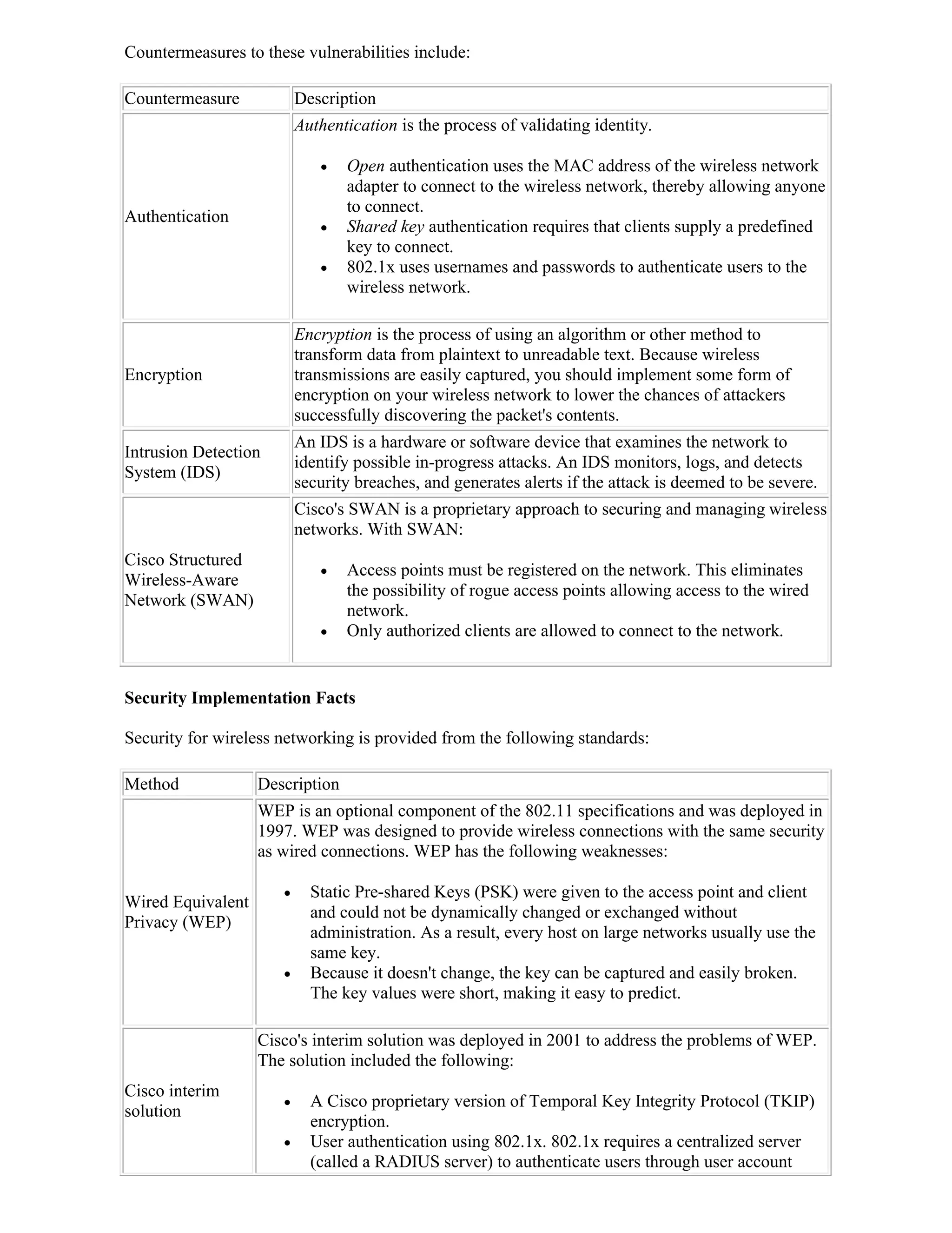 Countermeasures to these vulnerabilities include:

Countermeasure            Description
                          Authentication is the process of validating identity.

                                Open authentication uses the MAC address of the wireless network
                                 adapter to connect to the wireless network, thereby allowing anyone
                                 to connect.
Authentication
                                Shared key authentication requires that clients supply a predefined
                                 key to connect.
                                802.1x uses usernames and passwords to authenticate users to the
                                 wireless network.

                          Encryption is the process of using an algorithm or other method to
                          transform data from plaintext to unreadable text. Because wireless
Encryption                transmissions are easily captured, you should implement some form of
                          encryption on your wireless network to lower the chances of attackers
                          successfully discovering the packet's contents.
                          An IDS is a hardware or software device that examines the network to
Intrusion Detection
                          identify possible in-progress attacks. An IDS monitors, logs, and detects
System (IDS)
                          security breaches, and generates alerts if the attack is deemed to be severe.
                          Cisco's SWAN is a proprietary approach to securing and managing wireless
                          networks. With SWAN:
Cisco Structured
                                Access points must be registered on the network. This eliminates
Wireless-Aware
                                 the possibility of rogue access points allowing access to the wired
Network (SWAN)
                                 network.
                                Only authorized clients are allowed to connect to the network.


Security Implementation Facts

Security for wireless networking is provided from the following standards:

Method             Description
                   WEP is an optional component of the 802.11 specifications and was deployed in
                   1997. WEP was designed to provide wireless connections with the same security
                   as wired connections. WEP has the following weaknesses:

                           Static Pre-shared Keys (PSK) were given to the access point and client
Wired Equivalent
                            and could not be dynamically changed or exchanged without
Privacy (WEP)
                            administration. As a result, every host on large networks usually use the
                            same key.
                           Because it doesn't change, the key can be captured and easily broken.
                            The key values were short, making it easy to predict.

                   Cisco's interim solution was deployed in 2001 to address the problems of WEP.
                   The solution included the following:
Cisco interim
                           A Cisco proprietary version of Temporal Key Integrity Protocol (TKIP)
solution
                            encryption.
                           User authentication using 802.1x. 802.1x requires a centralized server
                            (called a RADIUS server) to authenticate users through user account
 