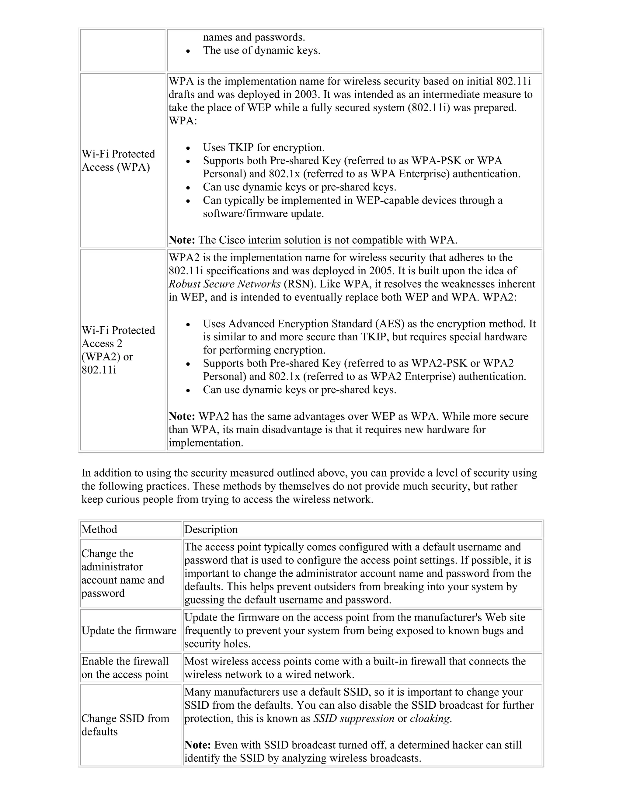 names and passwords.
                         The use of dynamic keys.

                   WPA is the implementation name for wireless security based on initial 802.11i
                   drafts and was deployed in 2003. It was intended as an intermediate measure to
                   take the place of WEP while a fully secured system (802.11i) was prepared.
                   WPA:

                         Uses TKIP for encryption.
Wi-Fi Protected
                         Supports both Pre-shared Key (referred to as WPA-PSK or WPA
Access (WPA)
                          Personal) and 802.1x (referred to as WPA Enterprise) authentication.
                         Can use dynamic keys or pre-shared keys.
                         Can typically be implemented in WEP-capable devices through a
                          software/firmware update.

                   Note: The Cisco interim solution is not compatible with WPA.
                   WPA2 is the implementation name for wireless security that adheres to the
                   802.11i specifications and was deployed in 2005. It is built upon the idea of
                   Robust Secure Networks (RSN). Like WPA, it resolves the weaknesses inherent
                   in WEP, and is intended to eventually replace both WEP and WPA. WPA2:

                         Uses Advanced Encryption Standard (AES) as the encryption method. It
Wi-Fi Protected
                          is similar to and more secure than TKIP, but requires special hardware
Access 2
                          for performing encryption.
(WPA2) or
                         Supports both Pre-shared Key (referred to as WPA2-PSK or WPA2
802.11i
                          Personal) and 802.1x (referred to as WPA2 Enterprise) authentication.
                         Can use dynamic keys or pre-shared keys.

                   Note: WPA2 has the same advantages over WEP as WPA. While more secure
                   than WPA, its main disadvantage is that it requires new hardware for
                   implementation.

In addition to using the security measured outlined above, you can provide a level of security using
the following practices. These methods by themselves do not provide much security, but rather
keep curious people from trying to access the wireless network.

Method                Description
                      The access point typically comes configured with a default username and
Change the
                      password that is used to configure the access point settings. If possible, it is
administrator
                      important to change the administrator account name and password from the
account name and
                      defaults. This helps prevent outsiders from breaking into your system by
password
                      guessing the default username and password.
                    Update the firmware on the access point from the manufacturer's Web site
Update the firmware frequently to prevent your system from being exposed to known bugs and
                    security holes.
Enable the firewall   Most wireless access points come with a built-in firewall that connects the
on the access point   wireless network to a wired network.
                      Many manufacturers use a default SSID, so it is important to change your
                      SSID from the defaults. You can also disable the SSID broadcast for further
Change SSID from      protection, this is known as SSID suppression or cloaking.
defaults
                      Note: Even with SSID broadcast turned off, a determined hacker can still
                      identify the SSID by analyzing wireless broadcasts.
 
