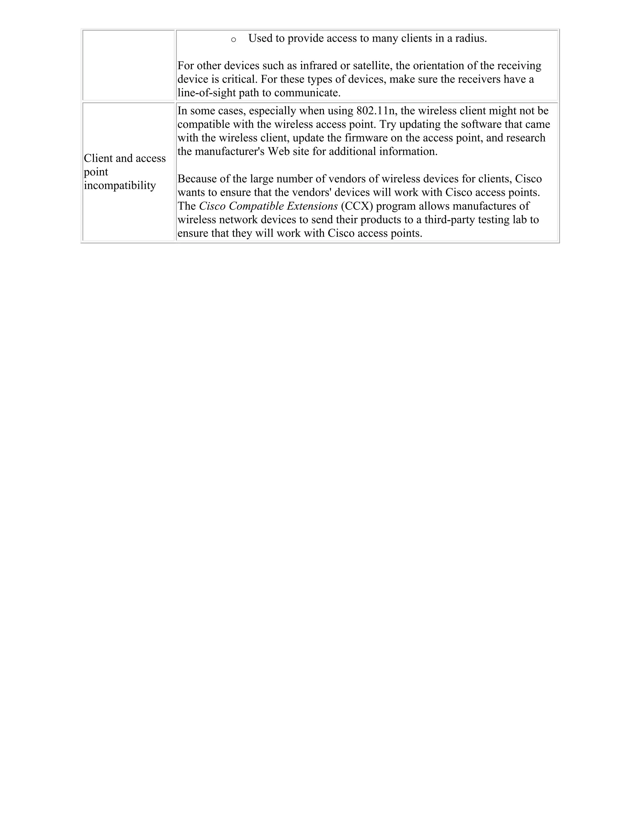 o   Used to provide access to many clients in a radius.

                   For other devices such as infrared or satellite, the orientation of the receiving
                   device is critical. For these types of devices, make sure the receivers have a
                   line-of-sight path to communicate.
                   In some cases, especially when using 802.11n, the wireless client might not be
                   compatible with the wireless access point. Try updating the software that came
                   with the wireless client, update the firmware on the access point, and research
                   the manufacturer's Web site for additional information.
Client and access
point
                  Because of the large number of vendors of wireless devices for clients, Cisco
incompatibility
                  wants to ensure that the vendors' devices will work with Cisco access points.
                  The Cisco Compatible Extensions (CCX) program allows manufactures of
                  wireless network devices to send their products to a third-party testing lab to
                  ensure that they will work with Cisco access points.
 