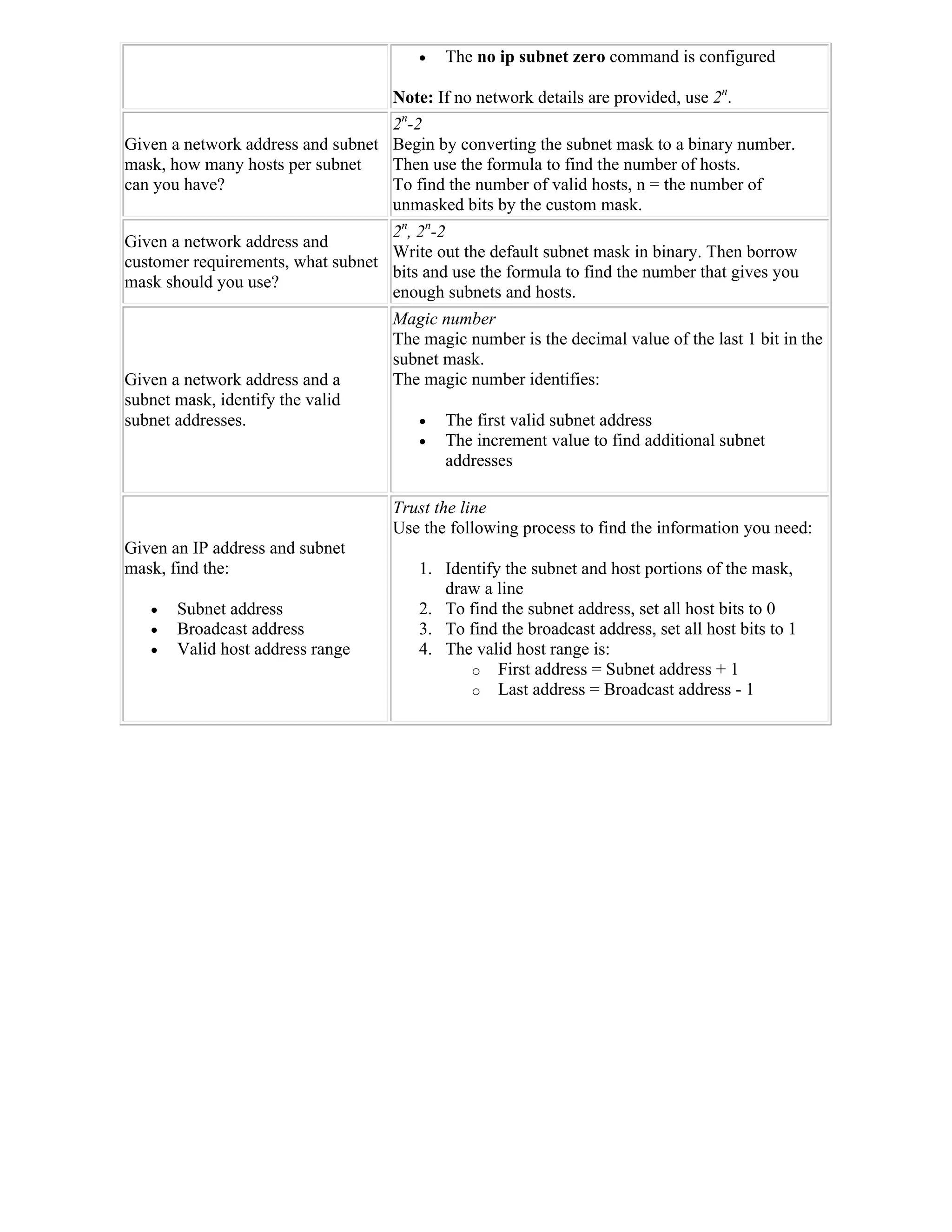    The no ip subnet zero command is configured

                                    Note: If no network details are provided, use 2n.
                                   2n-2
Given a network address and subnet Begin by converting the subnet mask to a binary number.
mask, how many hosts per subnet    Then use the formula to find the number of hosts.
can you have?                      To find the number of valid hosts, n = the number of
                                   unmasked bits by the custom mask.
                                   2n, 2n-2
Given a network address and
                                   Write out the default subnet mask in binary. Then borrow
customer requirements, what subnet
                                   bits and use the formula to find the number that gives you
mask should you use?
                                   enough subnets and hosts.
                                    Magic number
                                    The magic number is the decimal value of the last 1 bit in the
                                    subnet mask.
Given a network address and a       The magic number identifies:
subnet mask, identify the valid
subnet addresses.                          The first valid subnet address
                                           The increment value to find additional subnet
                                            addresses

                                    Trust the line
                                    Use the following process to find the information you need:
Given an IP address and subnet
mask, find the:                         1. Identify the subnet and host portions of the mask,
                                           draw a line
      Subnet address                   2. To find the subnet address, set all host bits to 0
      Broadcast address                3. To find the broadcast address, set all host bits to 1
      Valid host address range         4. The valid host range is:
                                              o First address = Subnet address + 1
                                              o Last address = Broadcast address - 1
 