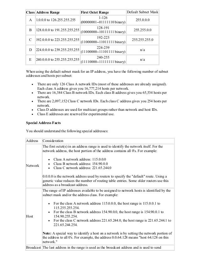Ccna Notes Ccna Notes