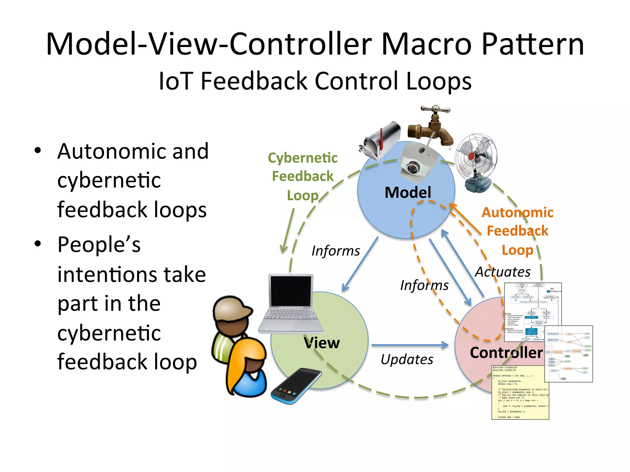 Model-­‐View-­‐Controller  Macro  PaLern   IoT  Feedback  Control  Loops   •  Autonomic  and   cybernePc   feedback  loops   •  People’s   intenPons  take   part  in  the   cybernePc   feedback  loop     Model   View   Controller   Informs   Updates   Informs   Actuates   Autonomic   Feedback   Loop   Cyberne7c   Feedback   Loop   
