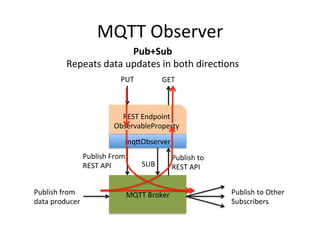 MQTT	
  Observer	
  
MQTT	
  Broker	
  
REST	
  Endpoint	
  
ObservableProperty	
  
mqLObserver	
  
PUT	
   GET	
  
Publish	
  from	
  
data	
  producer	
  
Publish	
  From	
  
REST	
  API	
  
Publish	
  to	
  Other	
  
Subscribers	
  
SUB	
  
Publish	
  to	
  
REST	
  API	
  	
  
Pub+Sub	
  
Repeats	
  data	
  updates	
  in	
  both	
  direcPons	
  
 