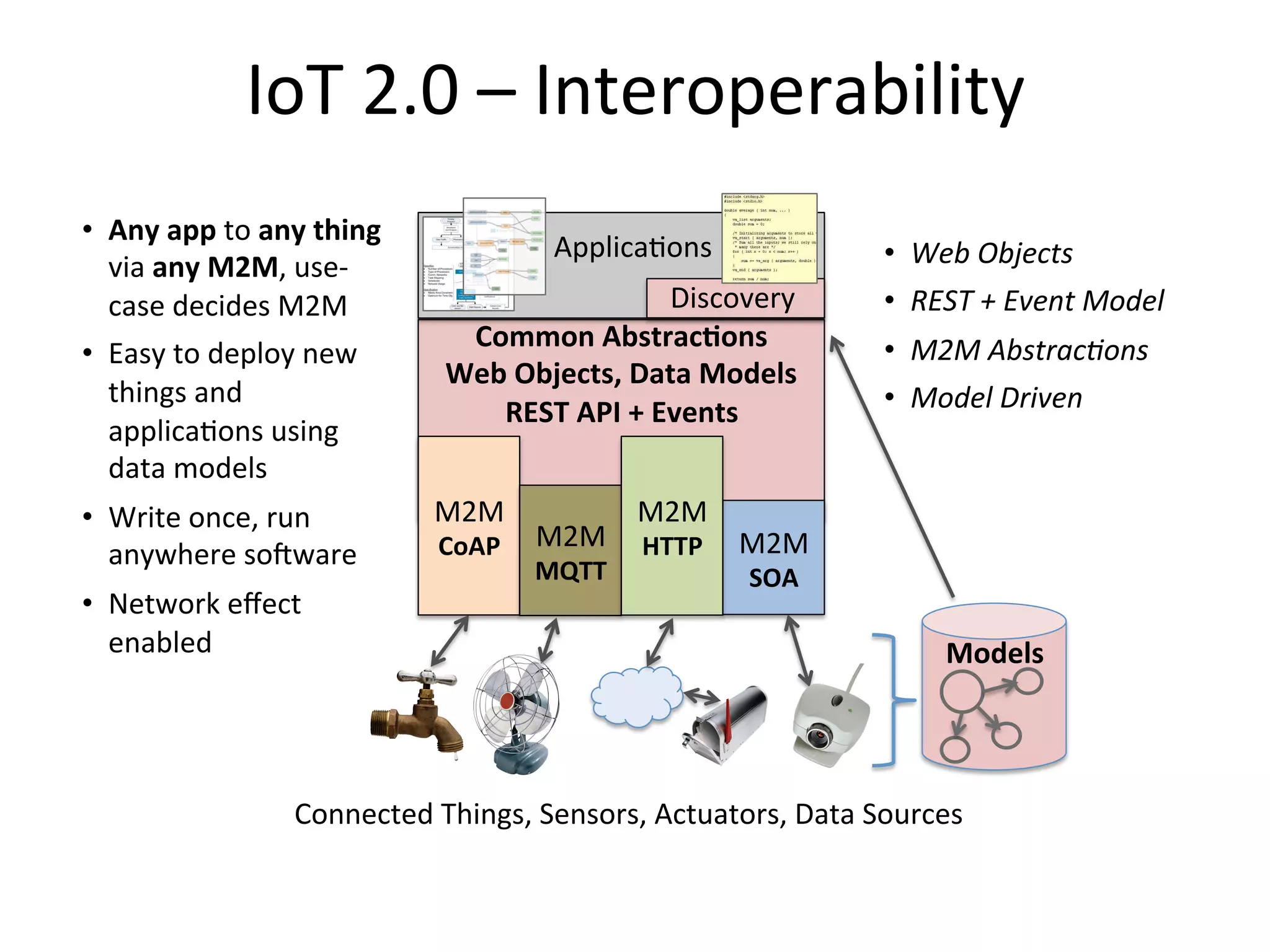 IoT  2.0  –  Interoperability   •  Any  app  to  any  thing   via  any  M2M,  use-­‐ case  decides  M2M     •  Easy  to  deploy  new   things  and   applicaPons  using   data  models   •  Write  once,  run   anywhere  soRware   •  Network  eﬀect   enabled   ApplicaPons   Discovery   Common  Abstrac7ons   Web  Objects,  Data  Models   REST  API  +  Events   M2M   CoAP   •  Web  Objects   •  REST  +  Event  Model   •  M2M  Abstrac9ons   •  Model  Driven   M2M   M2M   HTTP   M2M   MQTT   SOA   Models     Connected  Things,  Sensors,  Actuators,  Data  Sources   