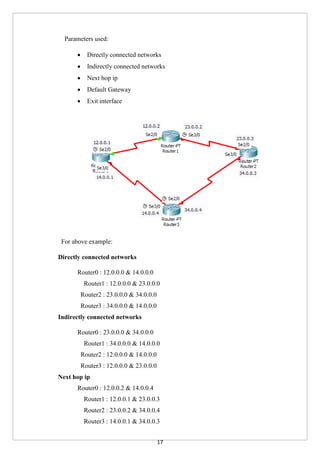 17
Parameters used:
 Directly connected networks
 Indirectly connected networks
 Next hop ip
 Default Gateway
 Exit interface
For above example:
Directly connected networks
Router0 : 12.0.0.0 & 14.0.0.0
Router1 : 12.0.0.0 & 23.0.0.0
Router2 : 23.0.0.0 & 34.0.0.0
Router3 : 34.0.0.0 & 14.0.0.0
Indirectly connected networks
Router0 : 23.0.0.0 & 34.0.0.0
Router1 : 34.0.0.0 & 14.0.0.0
Router2 : 12.0.0.0 & 14.0.0.0
Router3 : 12.0.0.0 & 23.0.0.0
Next hop ip
Router0 : 12.0.0.2 & 14.0.0.4
Router1 : 12.0.0.1 & 23.0.0.3
Router2 : 23.0.0.2 & 34.0.0.4
Router3 : 14.0.0.1 & 34.0.0.3
 