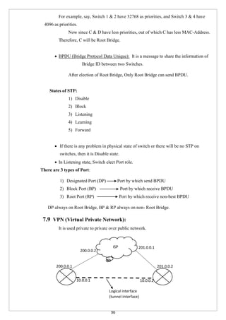 36
For example, say, Switch 1 & 2 have 32768 as priorities, and Switch 3 & 4 have
4096 as priorities.
Now since C & D have less priorities, out of which C has less MAC-Address.
Therefore, C will be Root Bridge.
 BPDU (Bridge Protocol Data Unique): It is a message to share the information of
Bridge ID between two Switches.
After election of Root Bridge, Only Root Bridge can send BPDU.
States of STP:
1) Disable
2) Block
3) Listening
4) Learning
5) Forward
 If there is any problem in physical state of switch or there will be no STP on
switches, then it is Disable state.
 In Listening state, Switch elect Port role.
There are 3 types of Port:
1) Designated Port (DP) Port by which send BPDU
2) Block Port (BP) Port by which receive BPDU
3) Root Port (RP) Port by which receive non-best BPDU
DP always on Root Bridge, BP & RP always on non- Root Bridge.
7.9 VPN (Virtual Private Network):
It is used private to private over public network.
ISP
200.0.0.2
200.0.0.1
10.0.0.1 10.0.0.2
201.0.0.1
201.0.0.2
Logical interface
(tunnel interface)
 