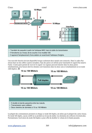 Cisco ccna1 www.cisco.com
www.phpmaroc.com info@phpmaroc.com305
Une nouvelle fonction devient disponible lorsque seulement deux nœuds sont connectés. Dans le cadre d'un
réseau basé sur des câbles à paires torsadées, l'une des paires est utilisée pour transmettre le signal d'un nœud à
l'autre. L'autre paire permet de recevoir le signal. Les signaux peuvent transiter dans les deux paires
simultanément. Une liaison dont les données sont transmises dans les deux sens et simultanément est en mode
«full duplex».
La plupart des commutateurs prennent en charge ce mode full duplex, de même que la plupart des cartes réseau.
En mode full duplex, aucun conflit ne se produit au niveau du média. Les domaines de collision n'existent plus.
Normalement, l'activation du mode full duplex a pour effet de doubler le volume de la bande passante.
 
