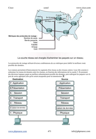 Cisco ccna1 www.cisco.com
www.phpmaroc.com info@phpmaroc.com471
Les protocoles de routage utilisent diverses combinaisons de ces métriques pour établir la meilleure route
possible des données.
Les routeurs permettent d'interconnecter les segments d'un réseau ou des réseaux entiers. Leur rôle consiste à
acheminer les trames de données entre les réseaux, en fonction des informations de la couche 3. Ils prennent
des décisions logiques quant au meilleur acheminement possible des données, puis redirigent les paquets vers le
port de sortie approprié afin qu'ils soient encapsulés pour la transmission.
 
