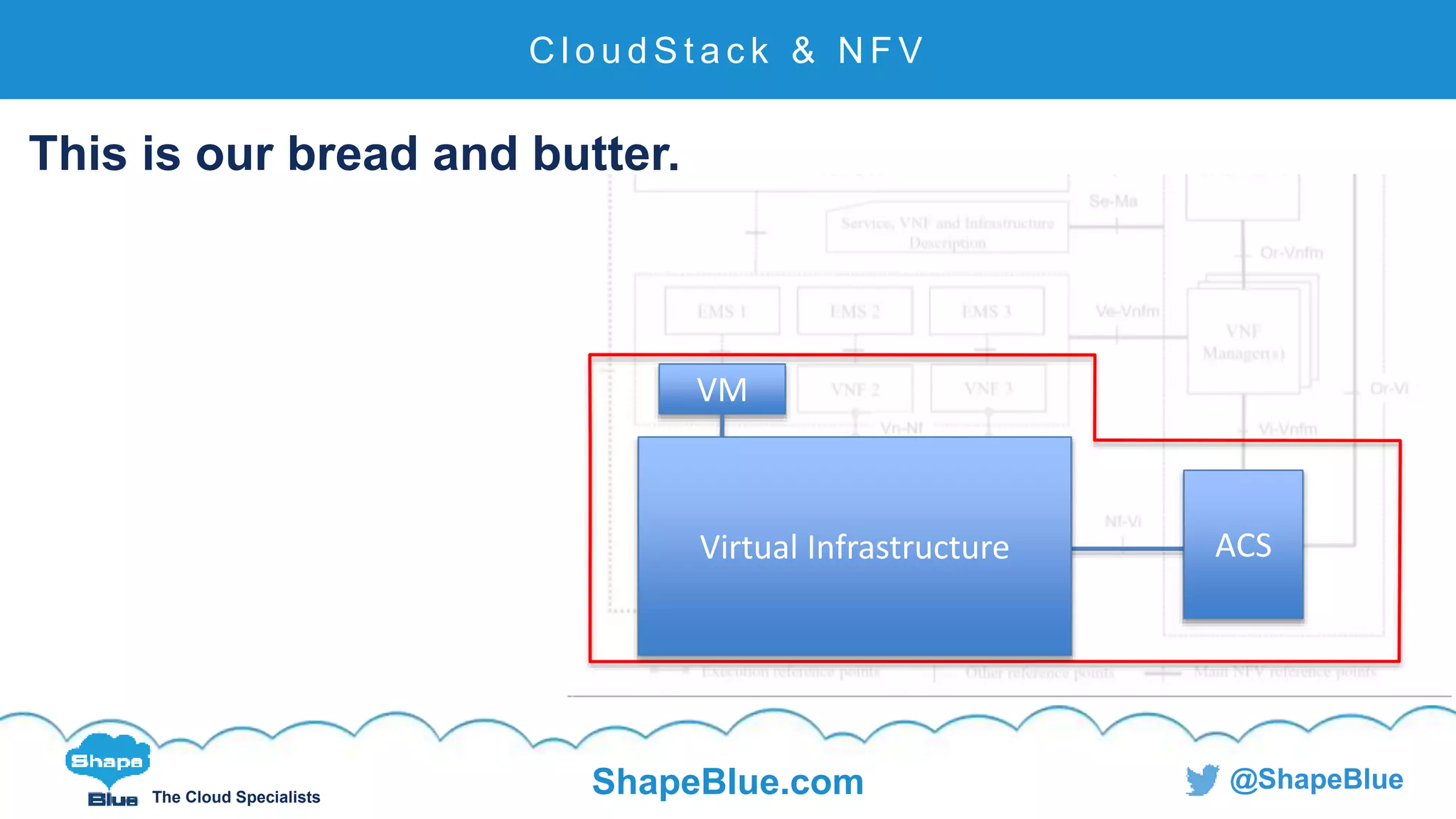 CCNA17 CloudStack and NFV | PPT