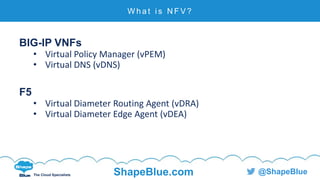 C l i c k t o e d i t
The Cloud Specialists ShapeBlue.com @ShapeBlue
BIG-IP VNFs
• Virtual Policy Manager (vPEM)
• Virtual DNS (vDNS)
F5
• Virtual Diameter Routing Agent (vDRA)
• Virtual Diameter Edge Agent (vDEA)
W h a t i s N F V ?
 