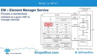 C l i c k t o e d i t
The Cloud Specialists ShapeBlue.com @ShapeBlue
W h a t i s N F V ?
EM – Element Manager Service
Provides a standardized
interface to a given VNF to
manage internals
 