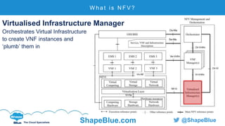 C l i c k t o e d i t
The Cloud Specialists ShapeBlue.com @ShapeBlue
W h a t i s N F V ?
Virtualised Infrastructure Manager
Orchestrates Virtual Infrastructure
to create VNF instances and
‘plumb’ them in
 