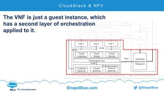 C l i c k t o e d i t
The Cloud Specialists
ShapeBlue.com @ShapeBlue
C l o u d S t a c k & N F V
The VNF is just a guest instance, which
has a second layer of orchestration
applied to it.
 