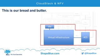 C l i c k t o e d i t
The Cloud Specialists
ShapeBlue.com @ShapeBlue
VM
C l o u d S t a c k & N F V
Virtual Infrastructure ACS
This is our bread and butter.
 