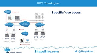 C l i c k t o e d i t
The Cloud Specialists ShapeBlue.com @ShapeBlue
‘Specific’ use cases
N F V To p o l o g i e s
 