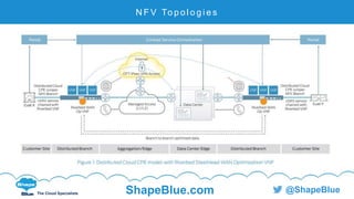 C l i c k t o e d i t
The Cloud Specialists ShapeBlue.com @ShapeBlue
N F V To p o l o g i e s
 