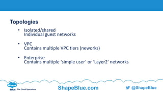 C l i c k t o e d i t
The Cloud Specialists ShapeBlue.com @ShapeBlue
Topologies
• Isolated/shared
Individual guest networks
• VPC
Contains multiple VPC tiers (neworks)
• Enterprise
Contains multiple ‘simple user’ or ‘Layer2’ networks
 