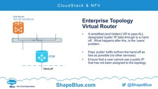 C l i c k t o e d i t
The Cloud Specialists ShapeBlue.com @ShapeBlue
Enterprise Topology
Virtual Router
• A simplified (and hidden) VR to pass ALL
designated 'public' IP data through to a hand
off. What happens after this, is the 'users'
problem.
• Pass 'public' traffic to/from the hand-off as
fast as possible (no other services)
• Ensure that a user cannot use a public IP
that has not been assigned to the topology
C l o u d S t a c k & N F V
Public Network
Hand-off
ETVR
Core Router
123.123.123.254/ 24
 