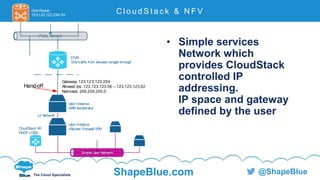C l i c k t o e d i t
The Cloud Specialists ShapeBlue.com @ShapeBlue
• Simple services
Network which
provides CloudStack
controlled IP
addressing.
IP space and gateway
defined by the user
C l o u d S t a c k & N F V
Public Network
Gateway: 123.123.123.254
Allowed Ips: 123.123.123.56 –
Netmask: 255.255.255.0
ETVR
Onlytraffic from allowed ranges through
Core Router
123.123.123.254/ 24
User Instance
WAN Accelerator
Simple User Network
User Instance
vRouter/ Firewall/ VPN
L2 Network
CloudStack VR
DHCP+DNS
Hand-off
 