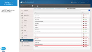 N e t w o r k
p r o v i d e r s
- Add VNF appliances as
network providers
 