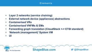 C l i c k t o e d i t
The Cloud Specialists ShapeBlue.com @ShapeBlue
• Layer 2 networks (service chaining)
• External network device (appliances) abstractions
• Containerised VRs
• Containerised VNFMs & EMs
• Forwarding graph translation (CloudStack <-> ETSI standard)
• ‘Network (management)’ System VM
• UI
E l e m e n t s
 