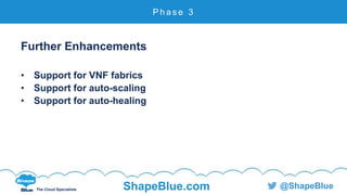 C l i c k t o e d i t
The Cloud Specialists ShapeBlue.com @ShapeBlue
Further Enhancements
• Support for VNF fabrics
• Support for auto-scaling
• Support for auto-healing
P h a s e 3
 