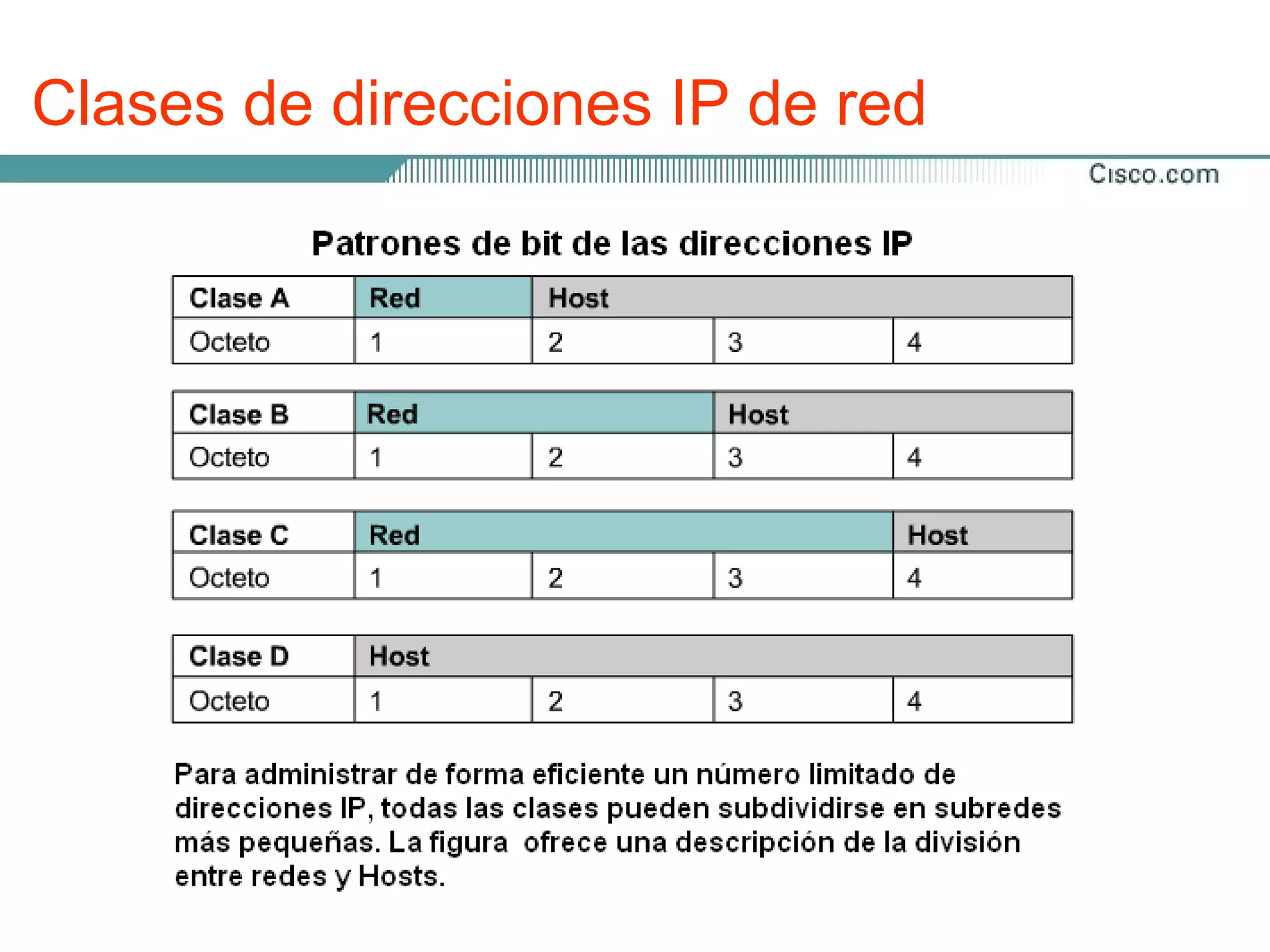 Clases de direcciones IP de red
 