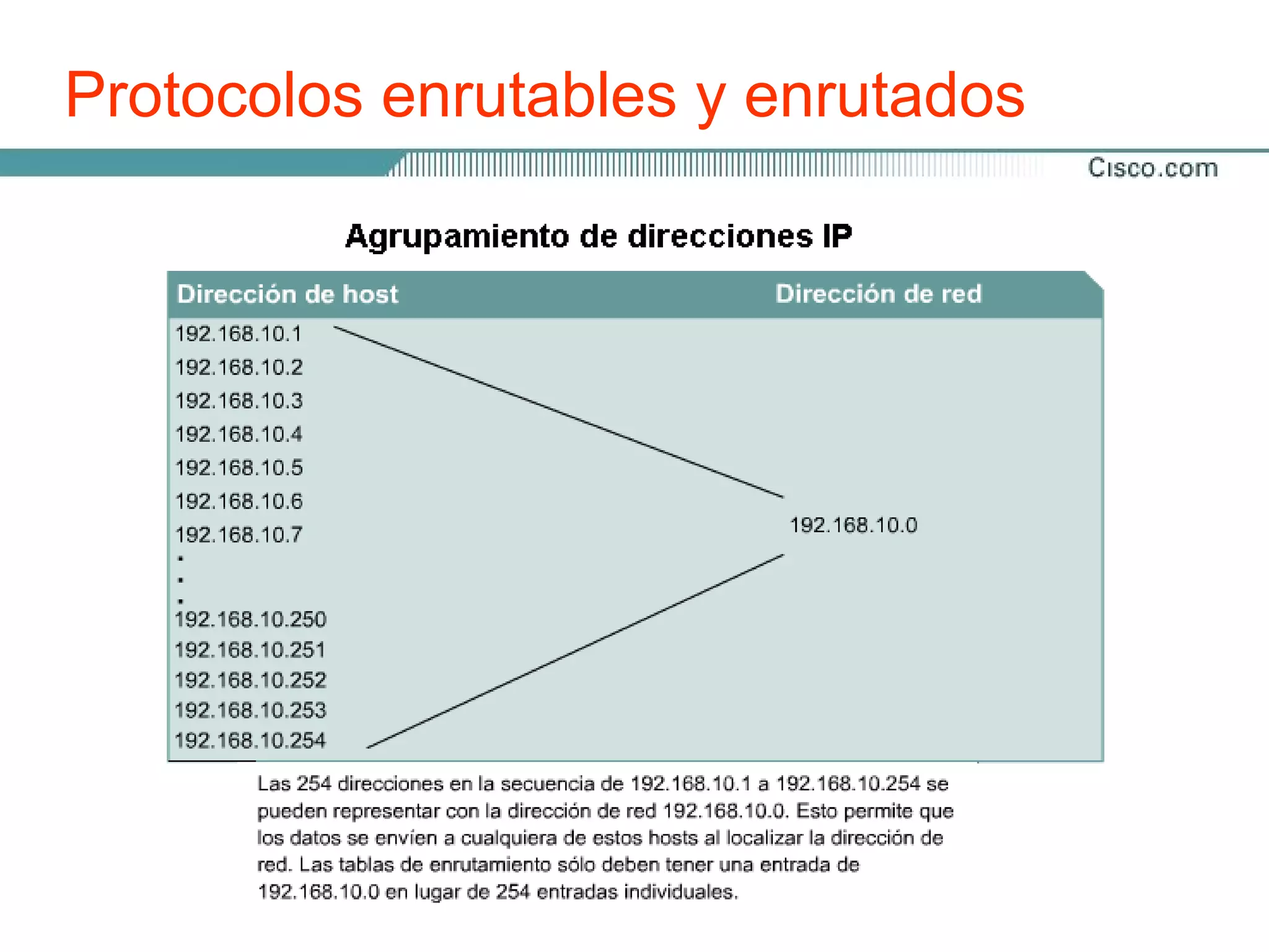 Protocolos enrutables y enrutados

Un protocolo describe lo siguiente:
•El formato al cual el mensaje se debe conformar.
•La manera en que los computadores intercambian un
 mensaje dentro del contexto de una actividad en particular.

Un protocolo enrutado permite que un Router envíe datos
entre nodos de diferentes redes. Para que un protocolo sea
enrutable, debe admitir la capacidad de asignar a cada
dispositivo individual un número de red y uno de Host.

Algunos protocolos como los IPX, requieren sólo de un
número de red porque estos utilizan la dirección MAC del
Host como número de Host. Otros protocolos, como el IP,
requieren una dirección completa que especifique la porción
de red y la porción de Host.
 