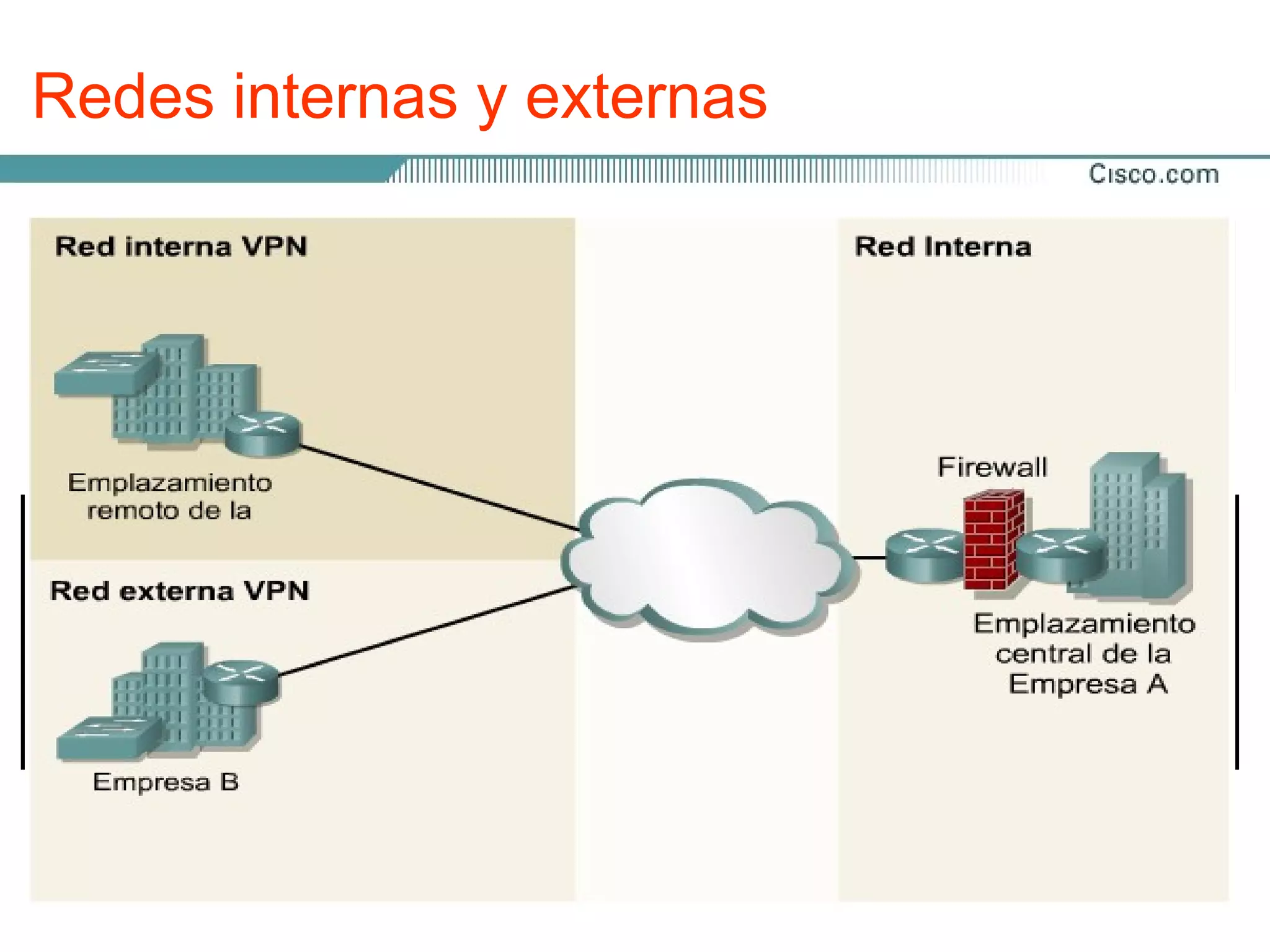 Redes internas y externas

Las redes internas están diseñadas para permitir el acceso
por usuarios con privilegios de acceso a la LAN interna de
la organización. Los servidores de Web se instalan en la red.



Las redes externas hacen referencia a aplicaciones y servicios
basados en la red interna, y utilizan un acceso extendido y
seguro a usuarios o empresas externas. Este acceso
generalmente se logra mediante contraseñas, identificaciones
de usuarios, y seguridad a nivel de las aplicaciones.
 