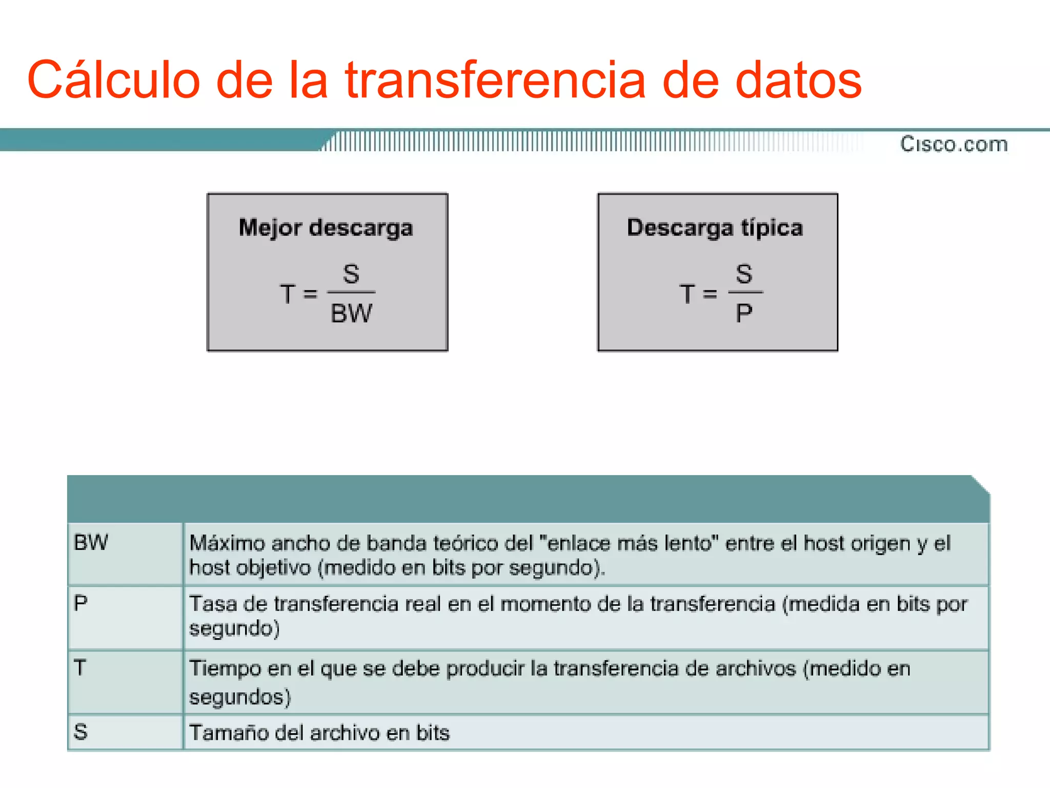 Cálculo de la transferencia de datos
 