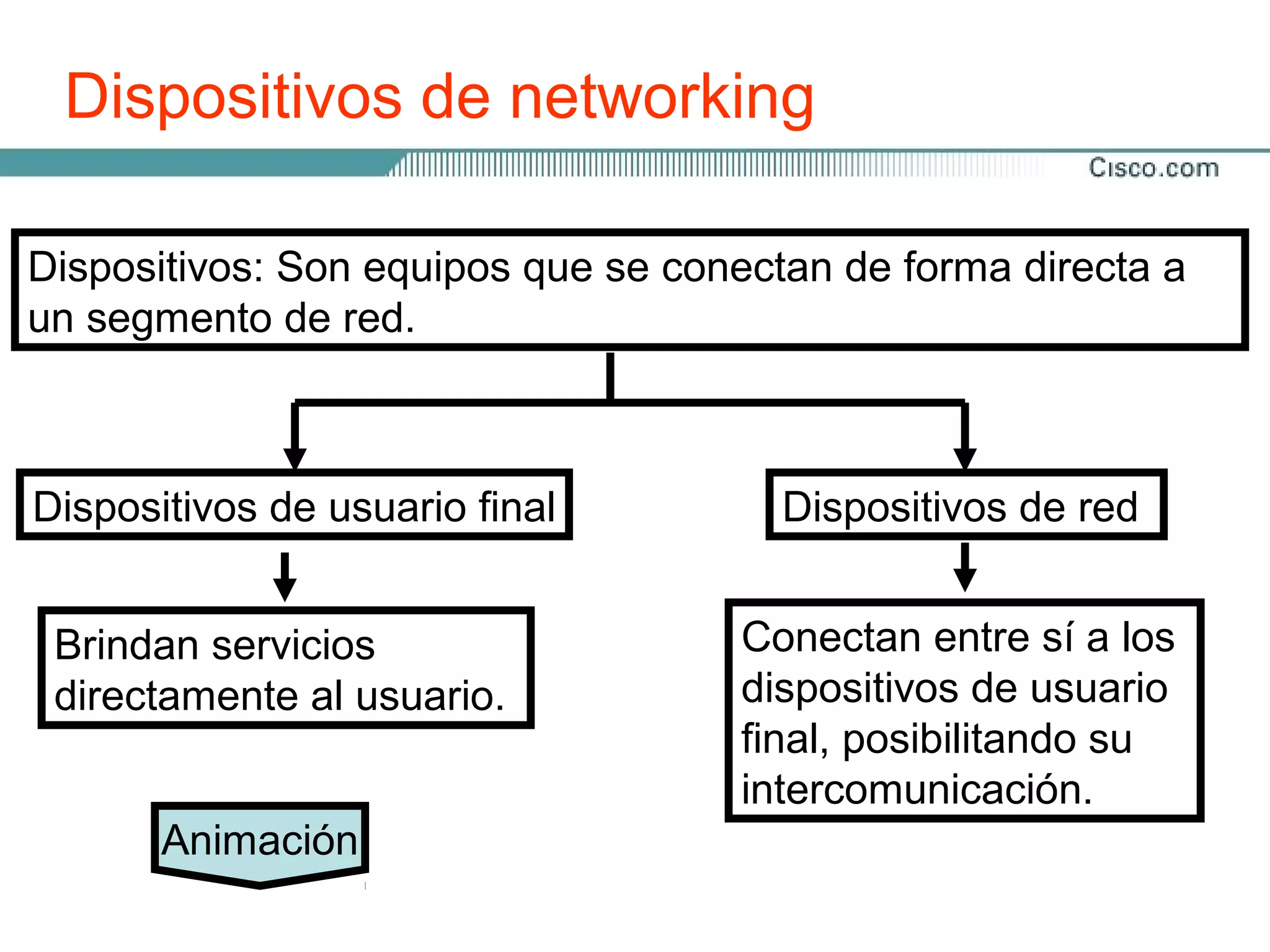 Dispositivos de networking

Dispositivos: Son equipos que se conectan de forma directa a
un segmento de red.



Dispositivos de usuario final          Dispositivos de red


 Brindan servicios                  Conectan entre sí a los
 directamente al usuario.           dispositivos de usuario
                                    final, posibilitando su
                                    intercomunicación.
       Animación
 