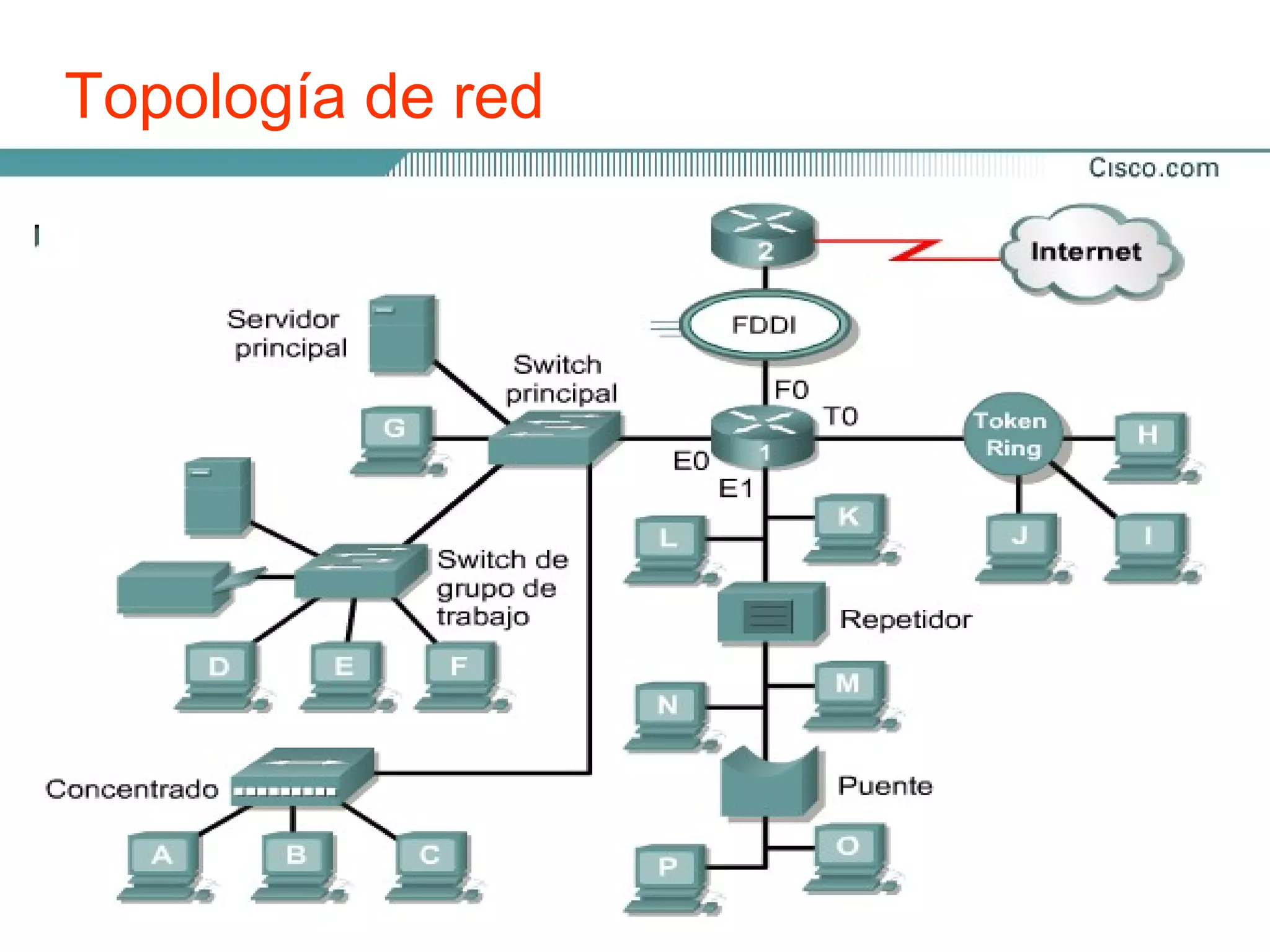 Topología de red

 La topología de red define la estructura de una red.


Topología física: Es        Topología lógica: Es la forma en
la disposición real de      que los hosts se comunican a
los cables o medios.        través del medio.


1. Bus                           1. Broadcast
2. Anillo                        2. Transmisión de tokens
3. Estrella
4. Estrella extendida
5. Malla
6. Jerárquica
 