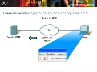 Toma de medidas para las aplicaciones y servicios




                        © 2007 Cisco Systems, Inc. Todos los derechos reservados.   Cisco Public   24
 