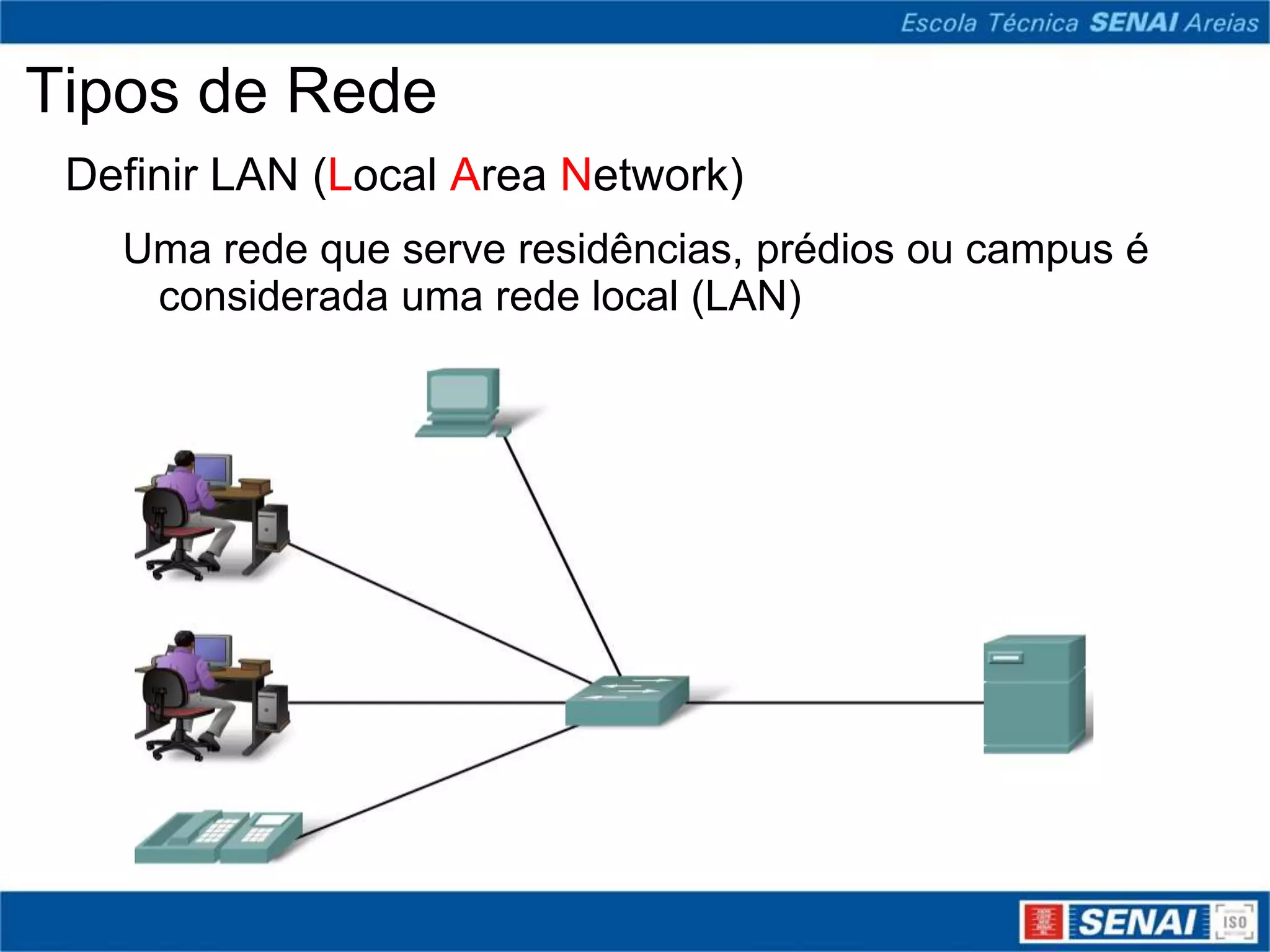 Tipos de Rede
 Definir LAN (Local Area Network)
   Uma rede que serve residências, prédios ou campus é
    considerada uma rede local (LAN)
 