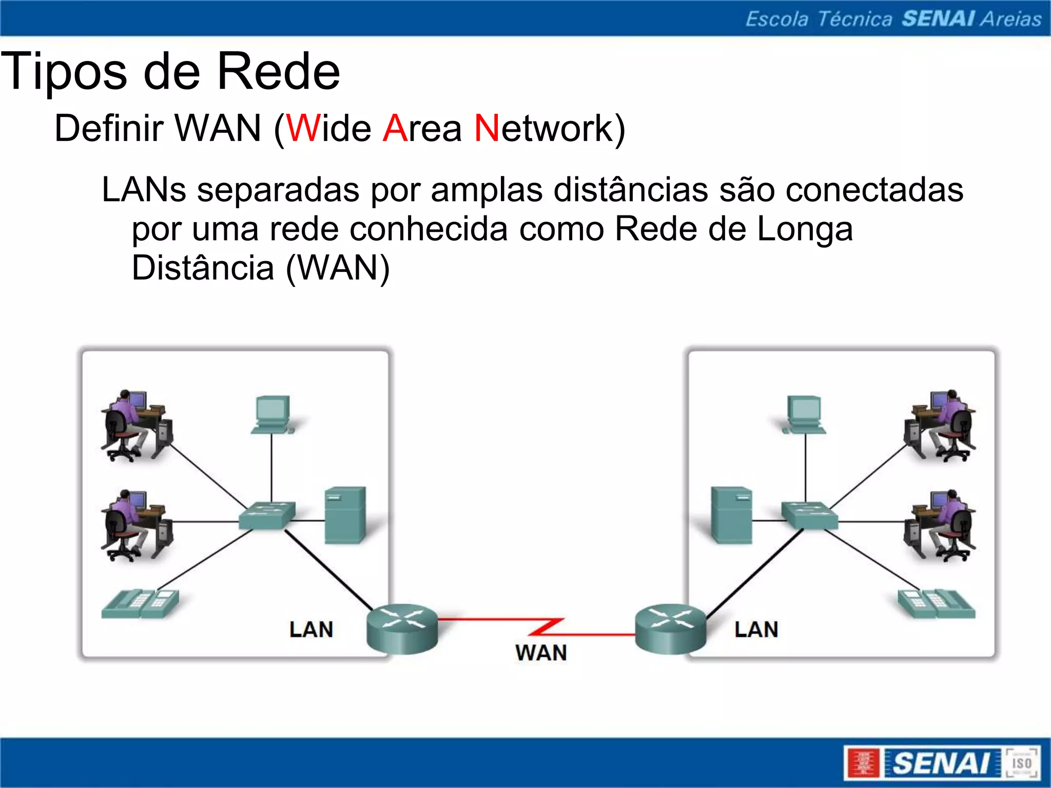 Tipos de Rede
  Definir WAN (Wide Area Network)
    LANs separadas por amplas distâncias são conectadas
     por uma rede conhecida como Rede de Longa
     Distância (WAN)
 