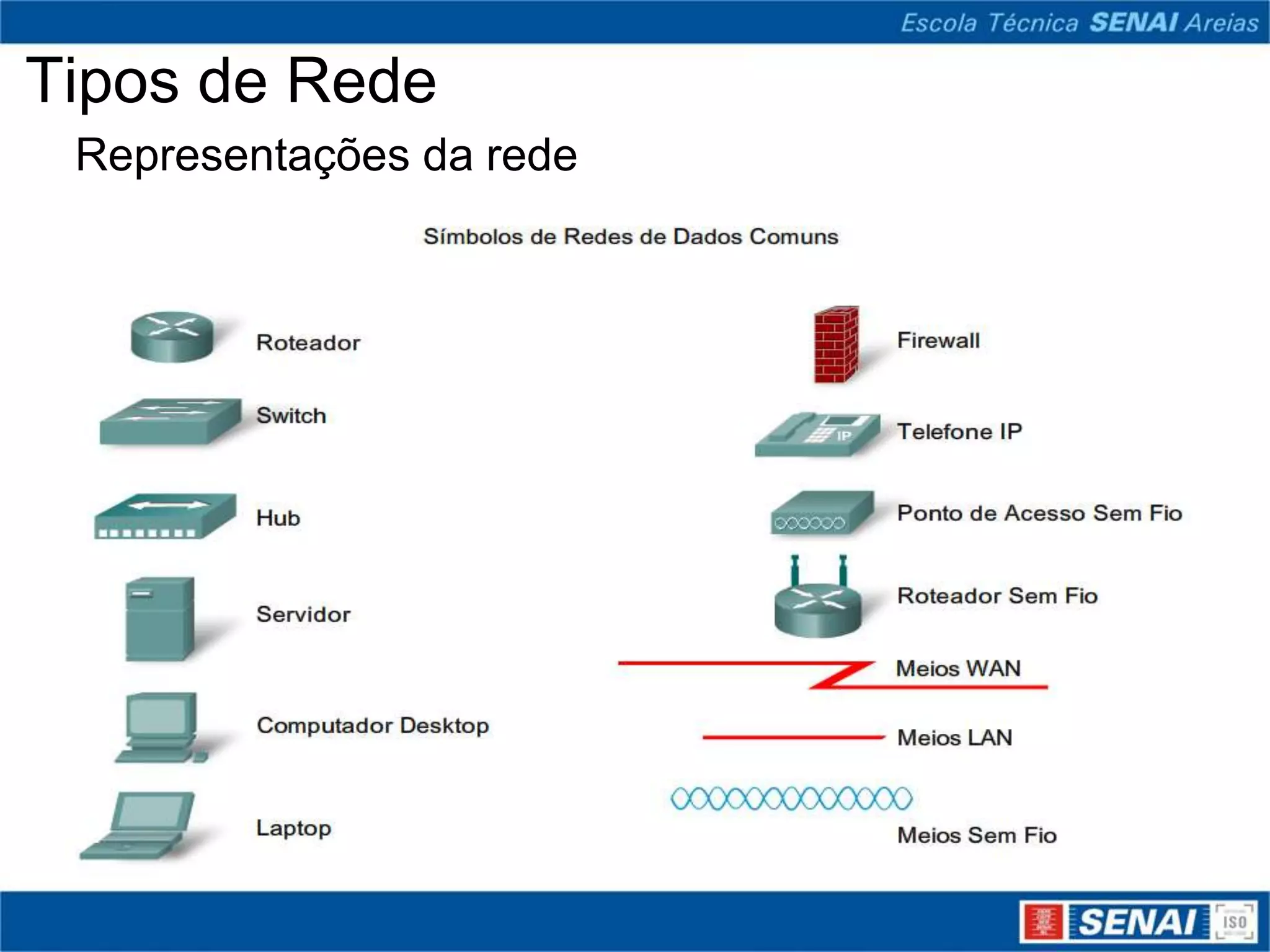 Tipos de Rede
 Representações da rede
 