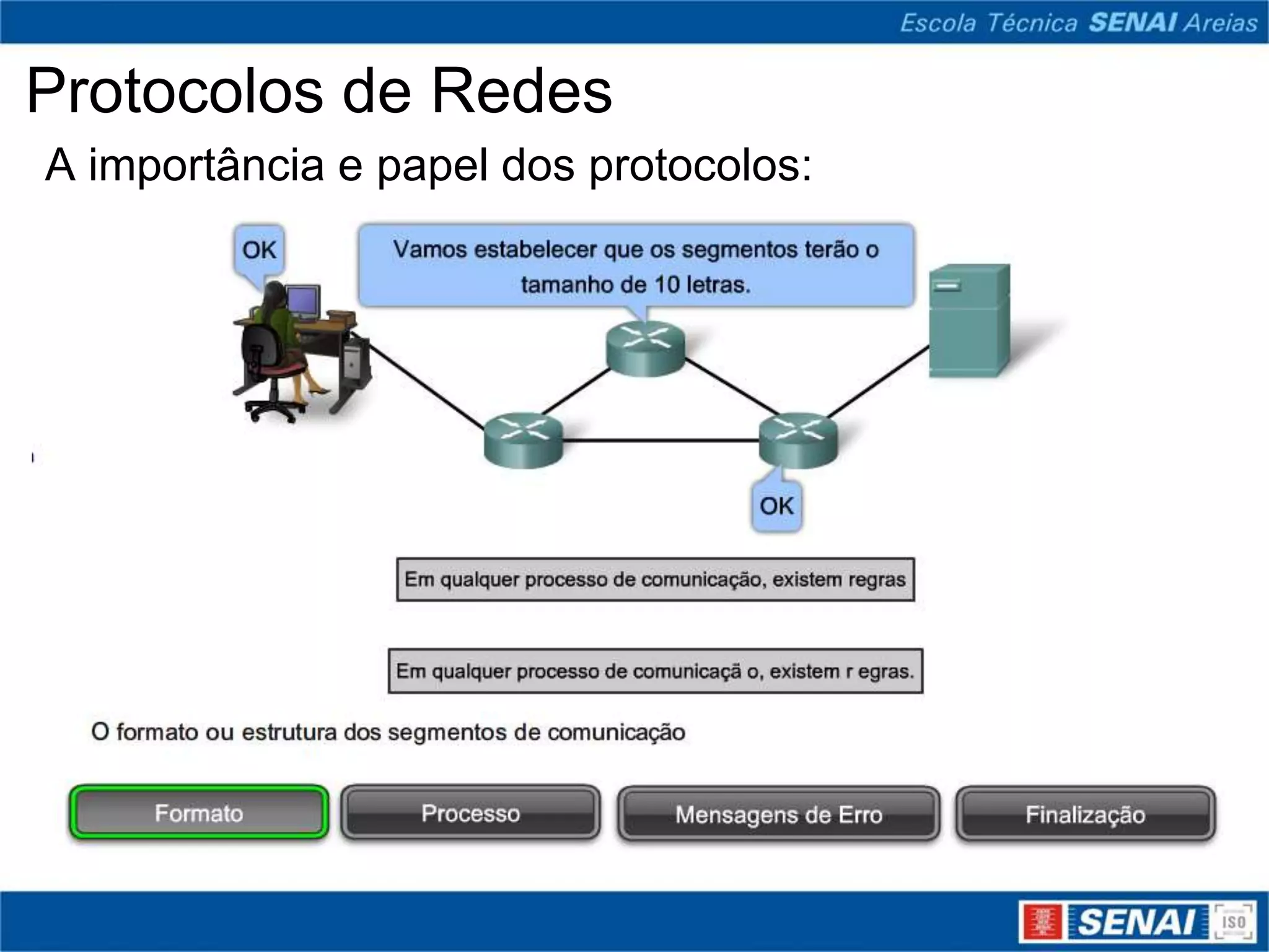 Protocolos de Redes
A importância e papel dos protocolos:
 