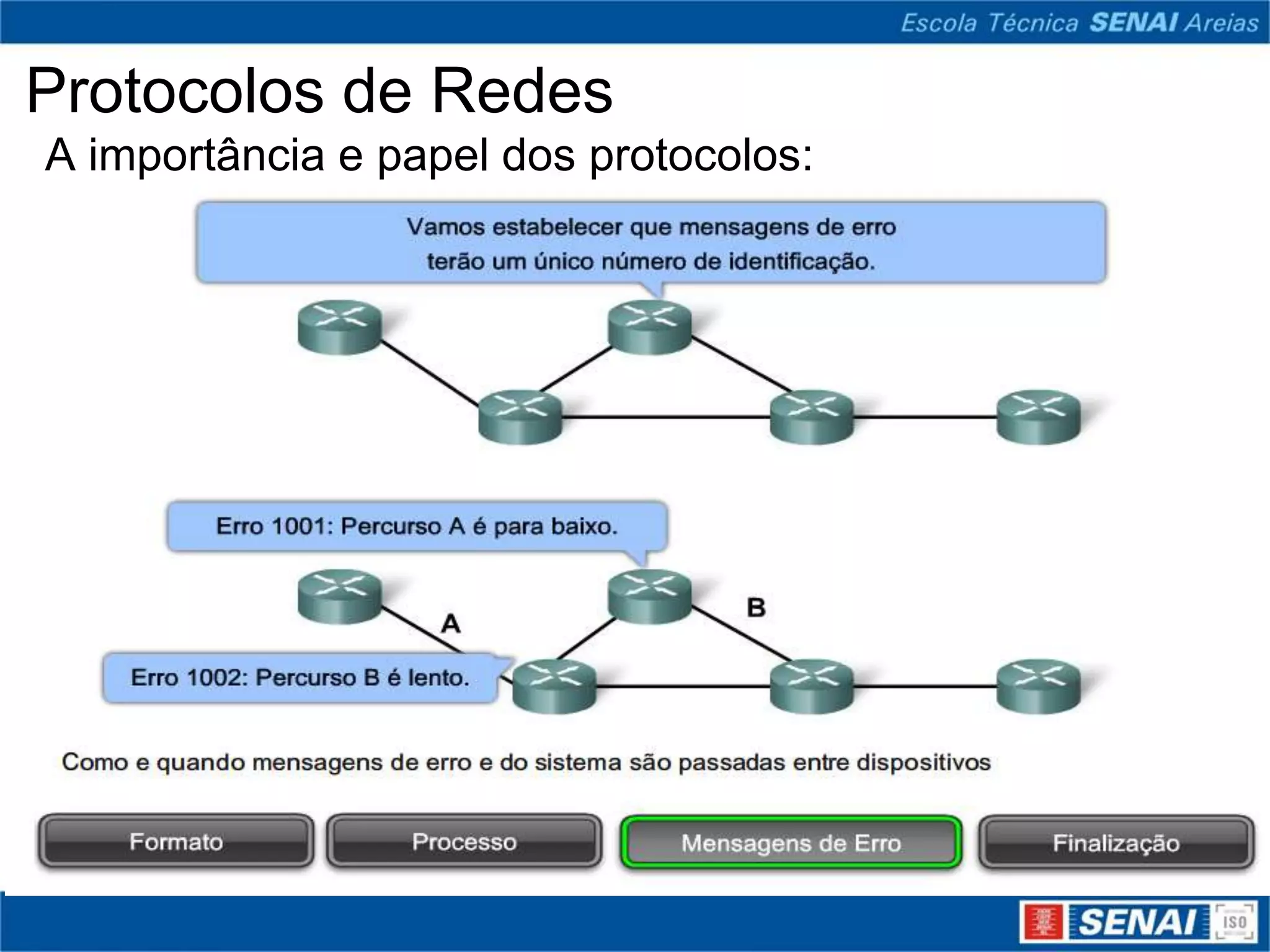 Protocolos de Redes
A importância e papel dos protocolos:
 