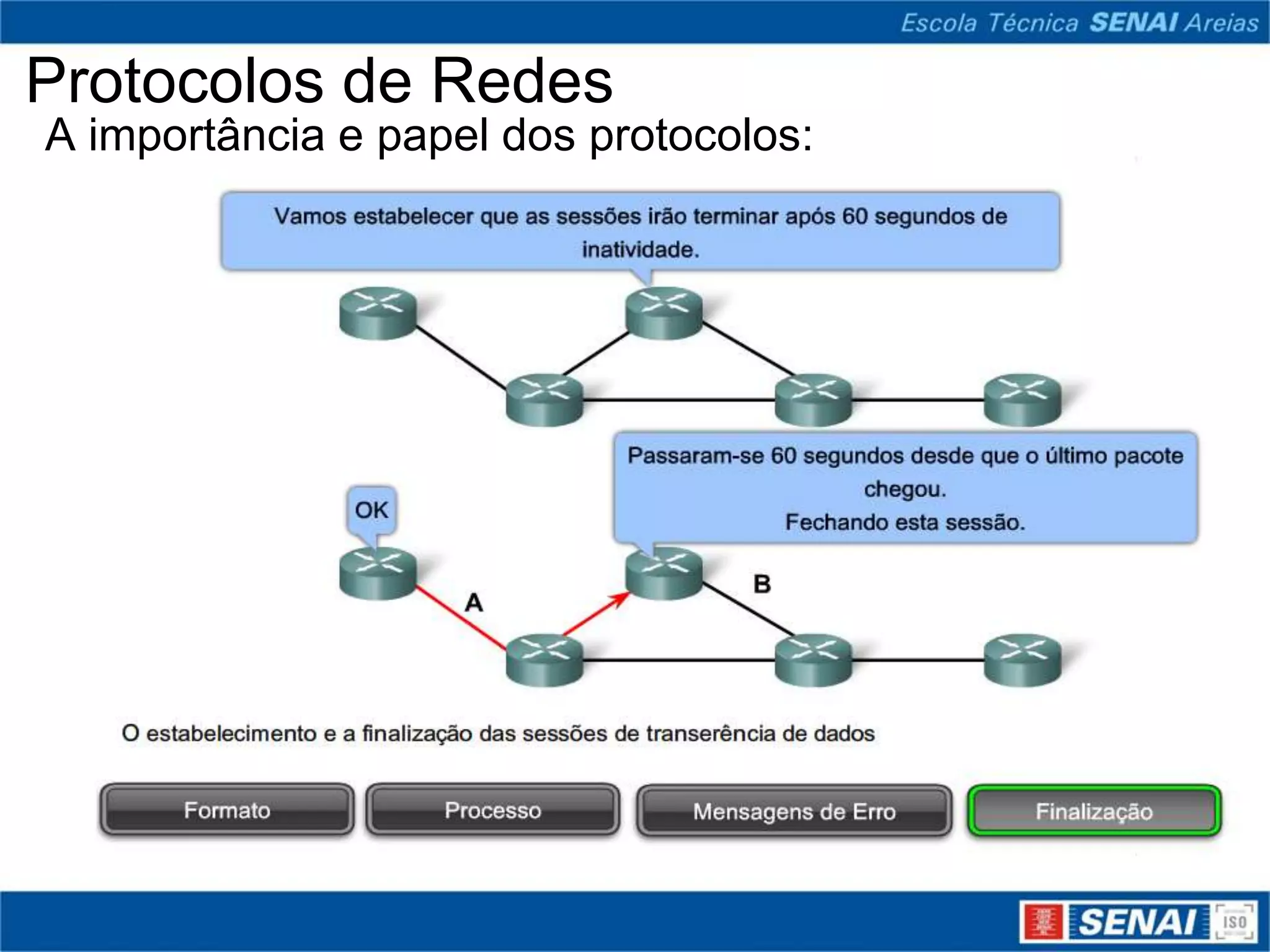 Protocolos de Redes
A importância e papel dos protocolos:
 