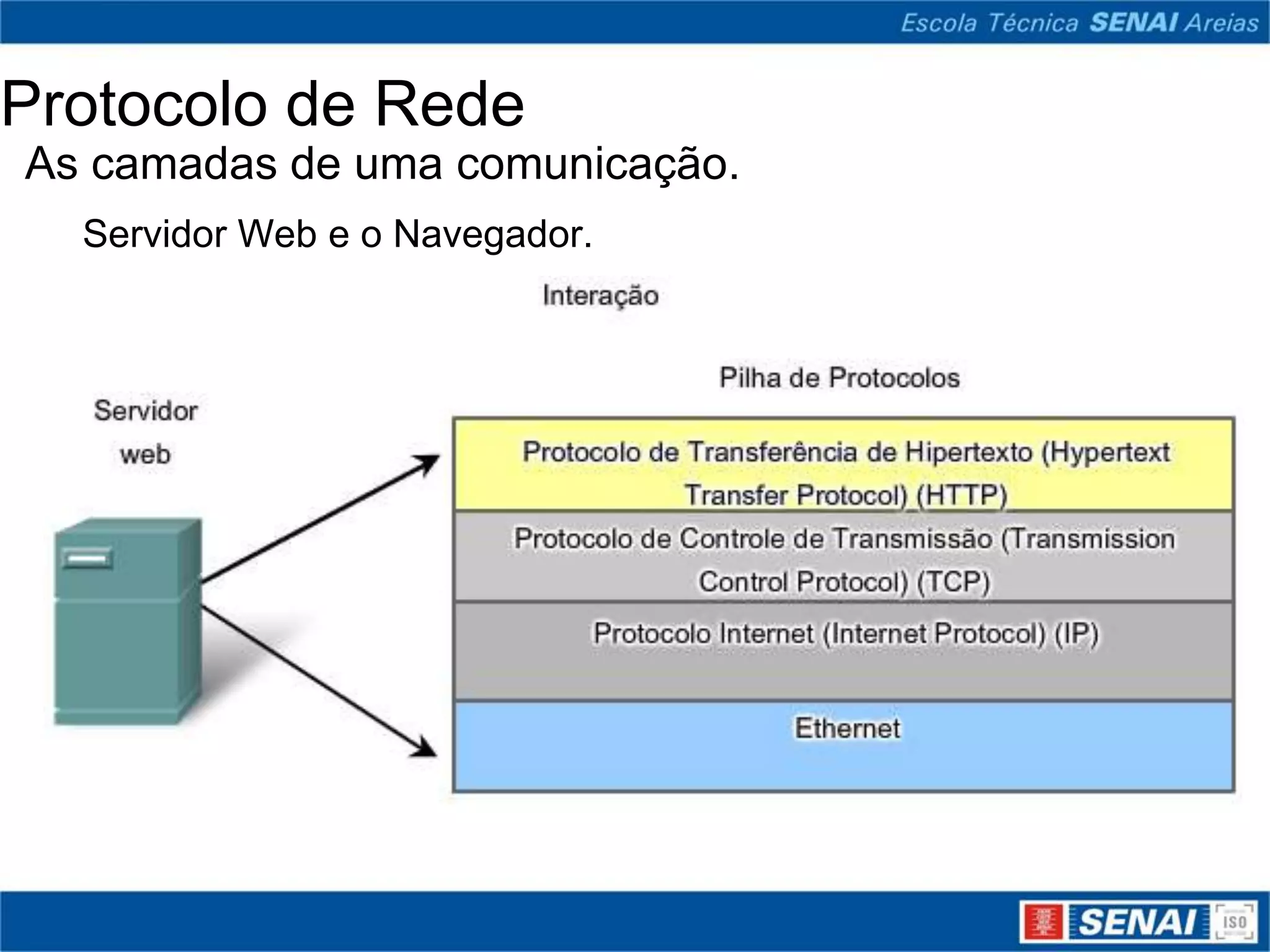 Protocolo de Rede
As camadas de uma comunicação.
  Servidor Web e o Navegador.
 