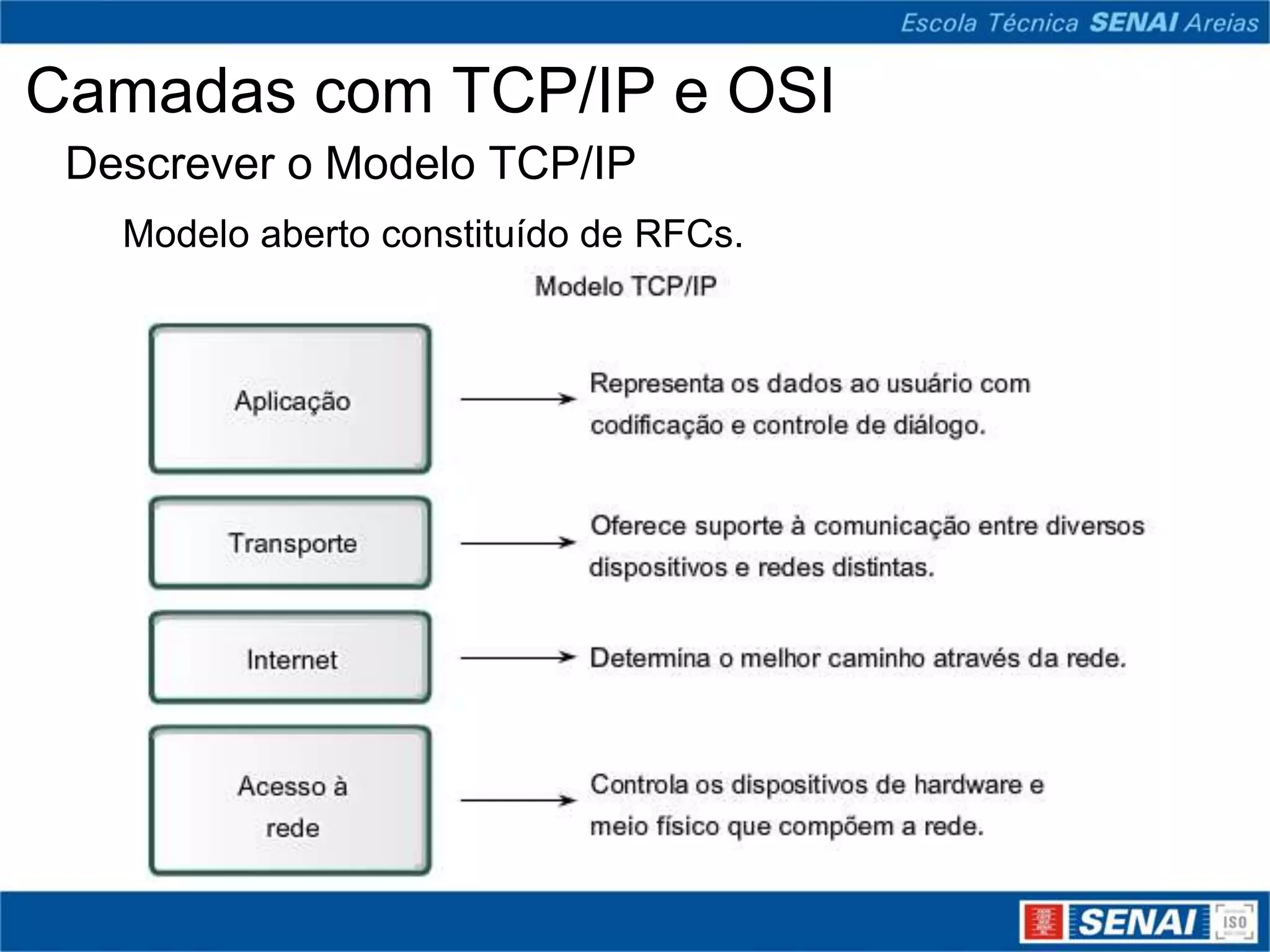 Camadas com TCP/IP e OSI
 Descrever o Modelo TCP/IP
   Modelo aberto constituído de RFCs.
 