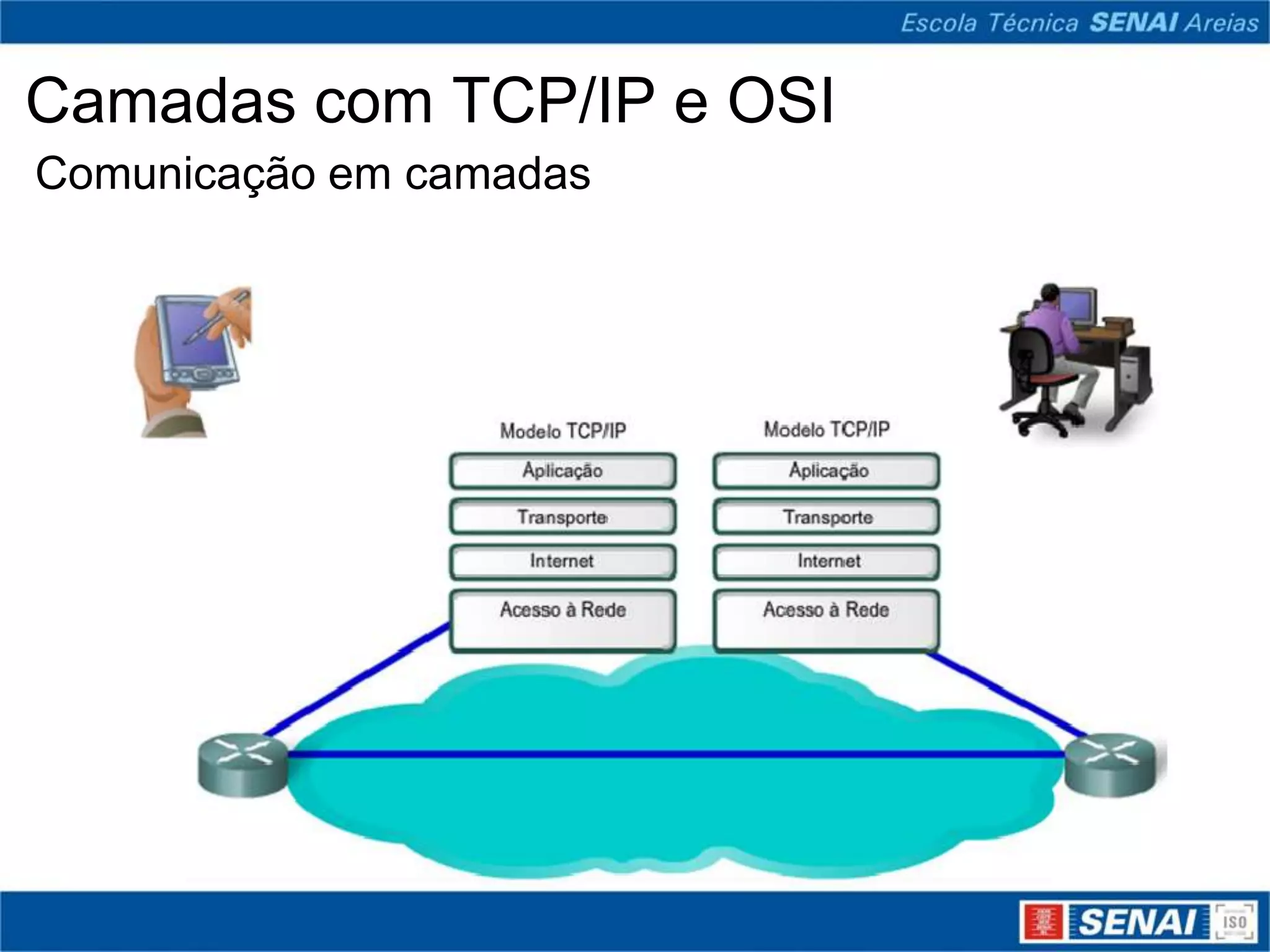 Camadas com TCP/IP e OSI
Comunicação em camadas
 