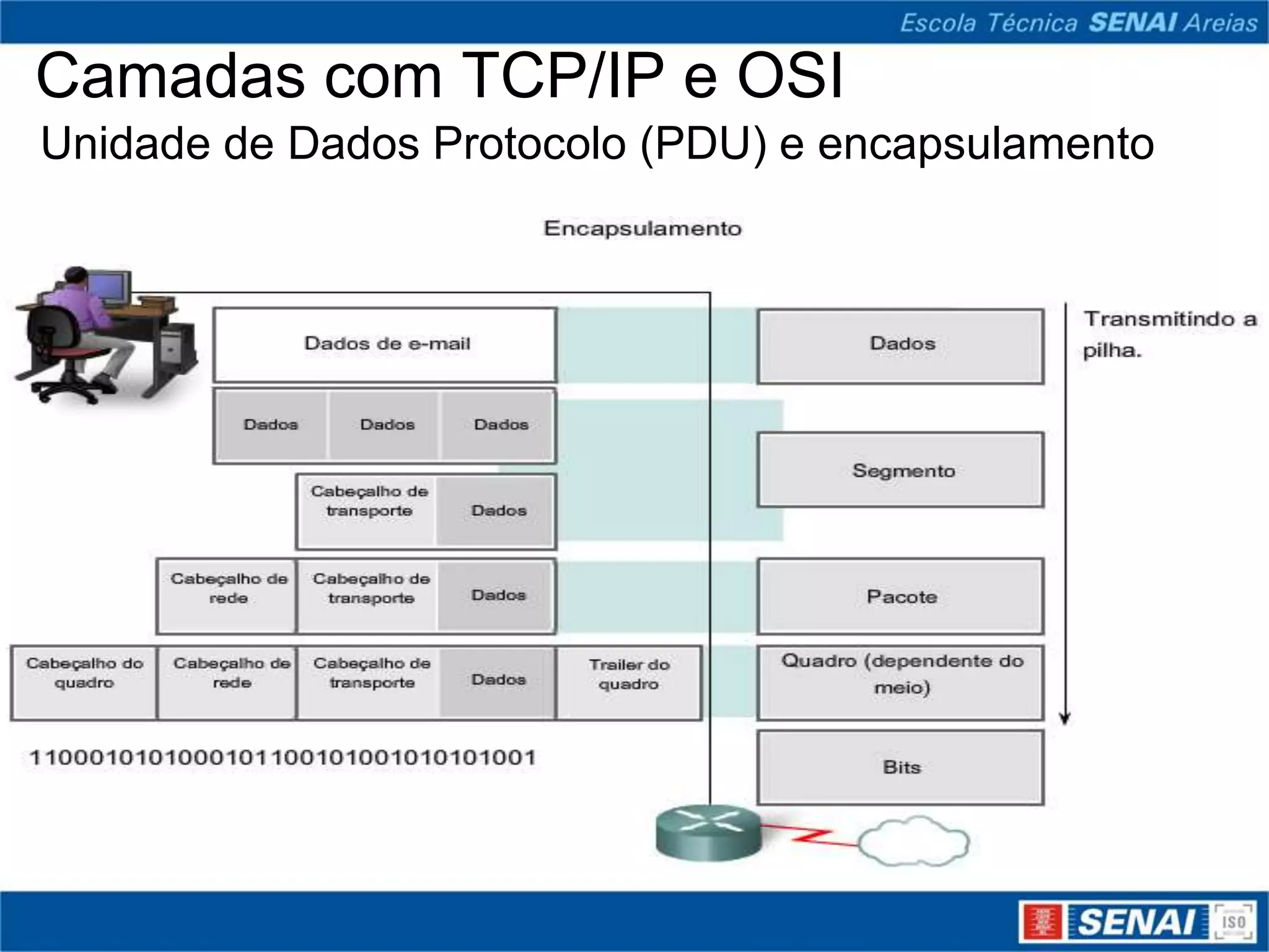 Camadas com TCP/IP e OSI
Unidade de Dados Protocolo (PDU) e encapsulamento
 